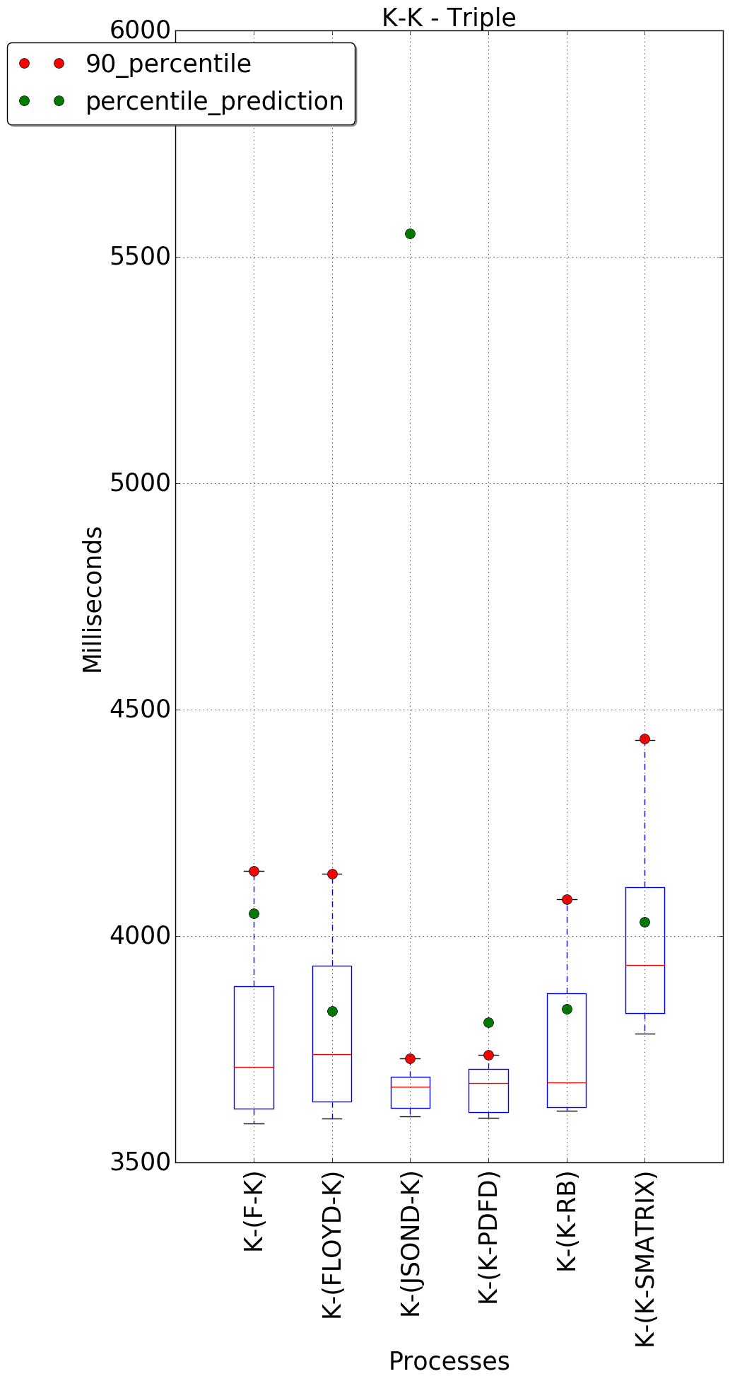 graph figure