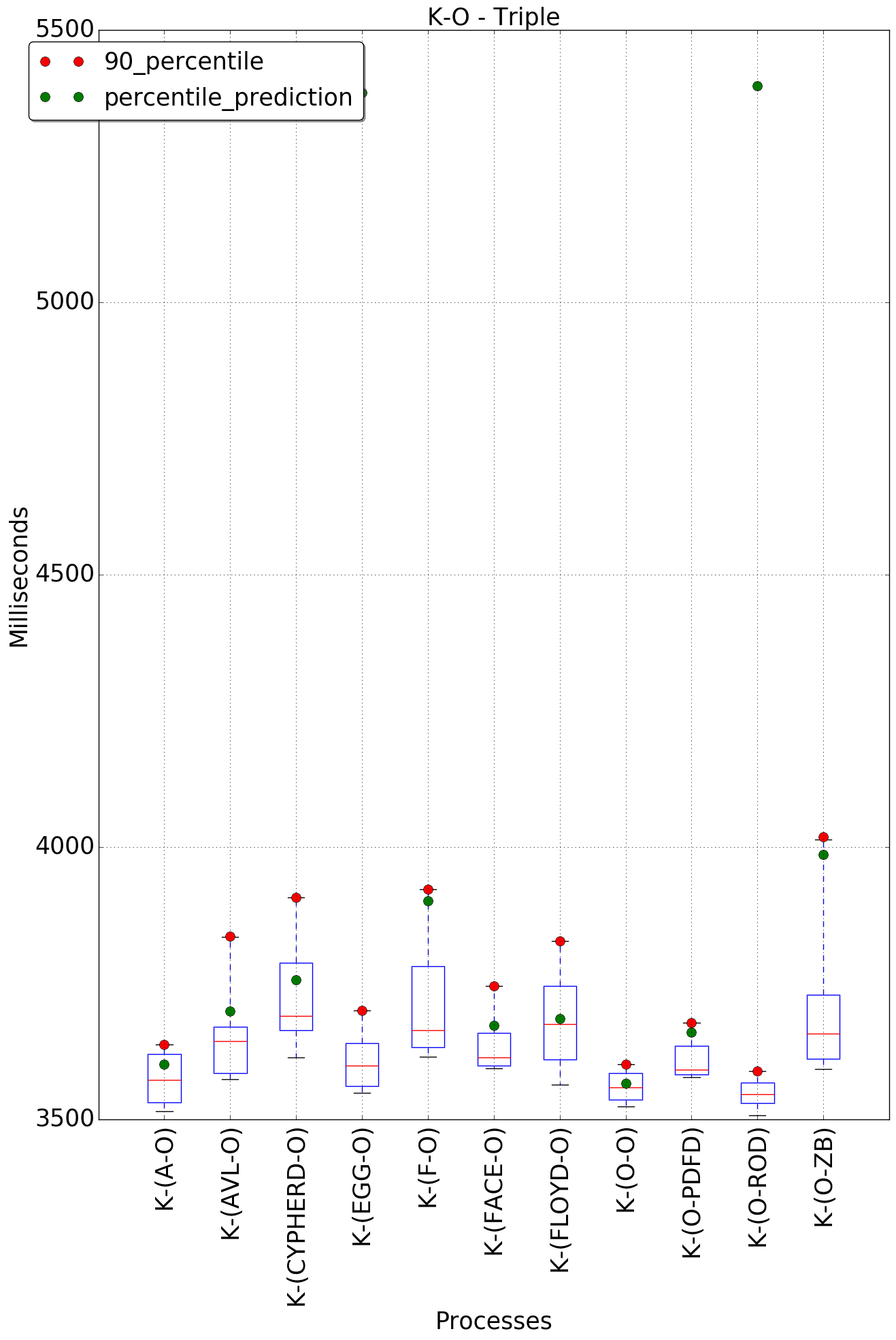 graph figure