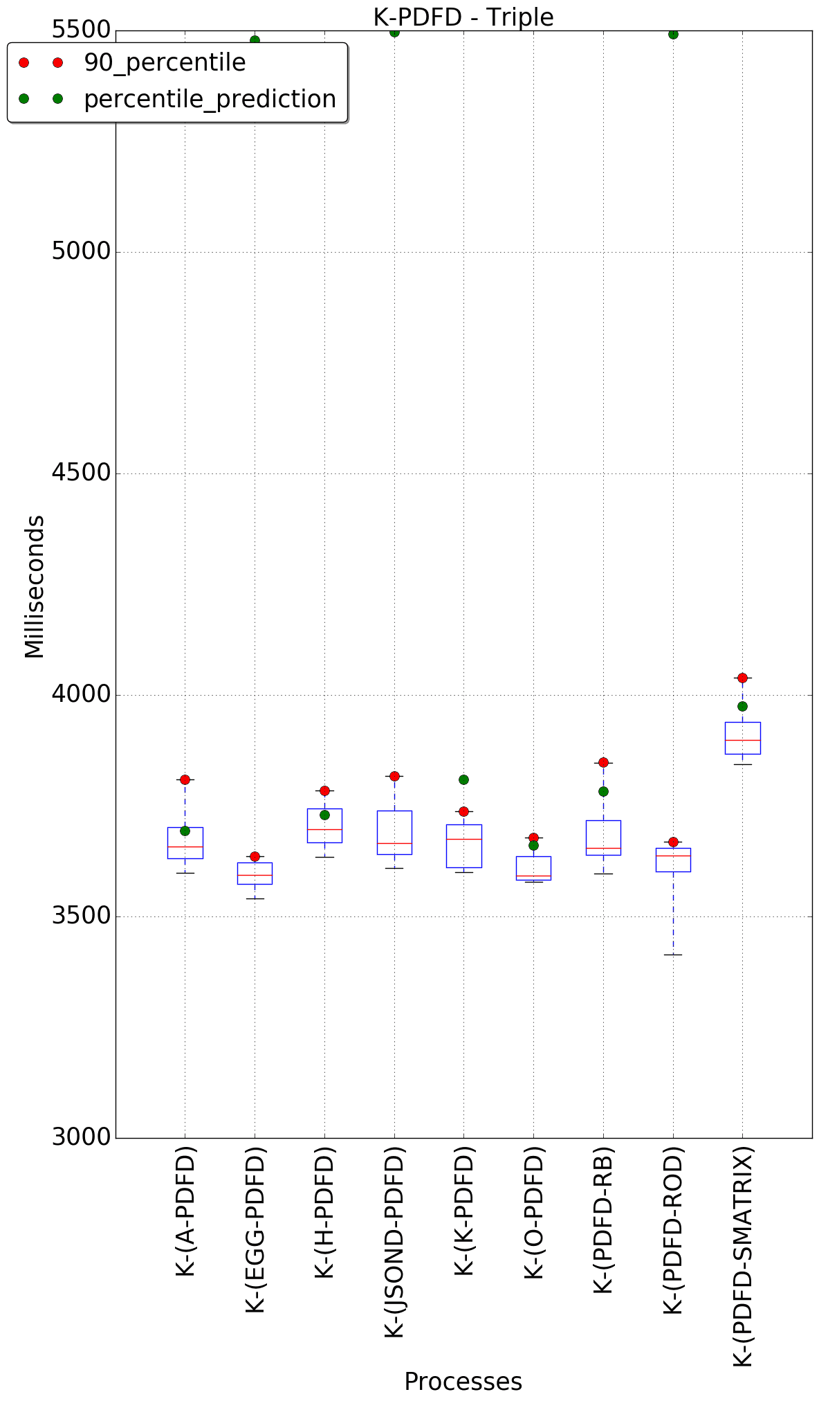 graph figure