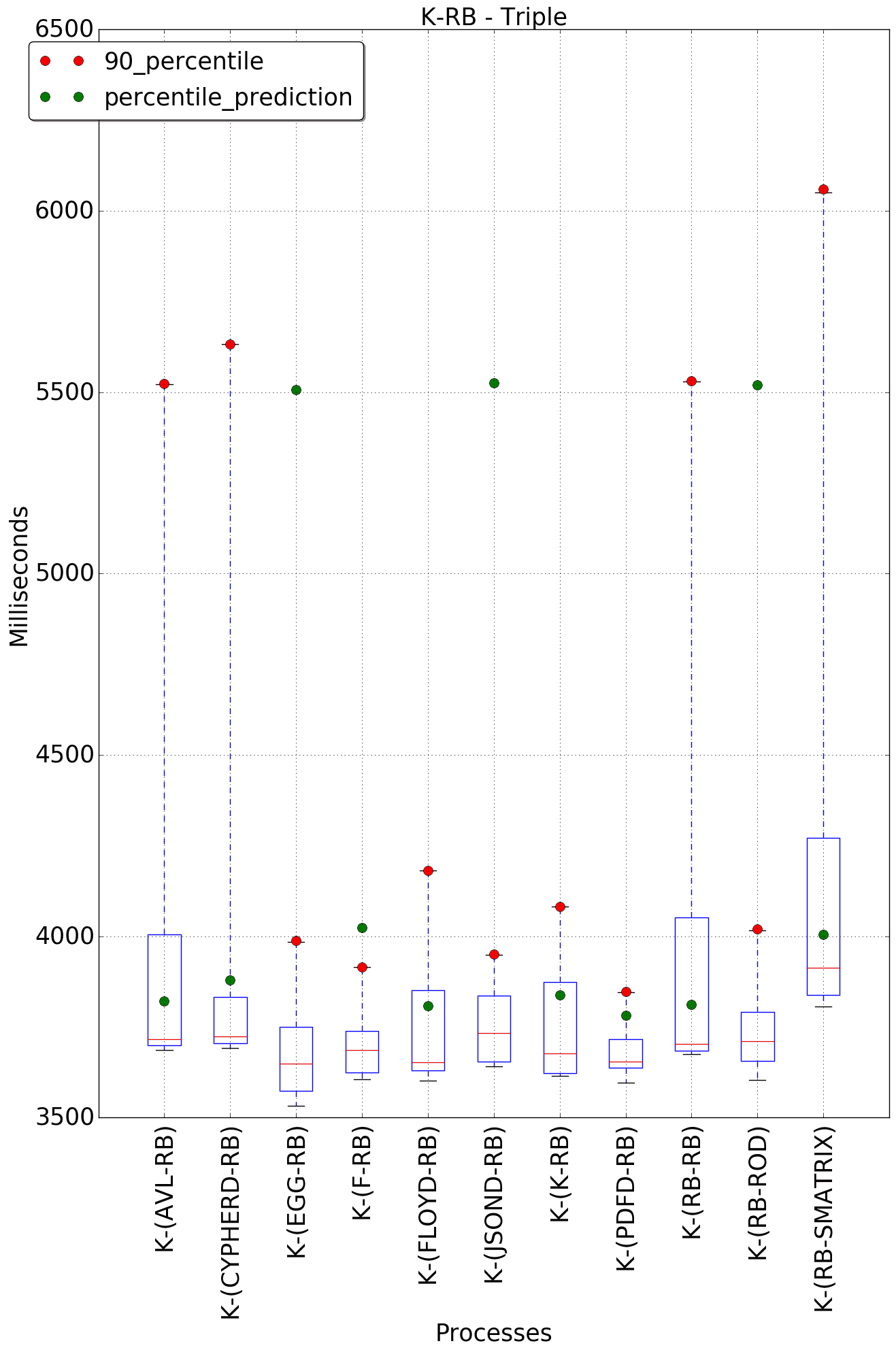 graph figure