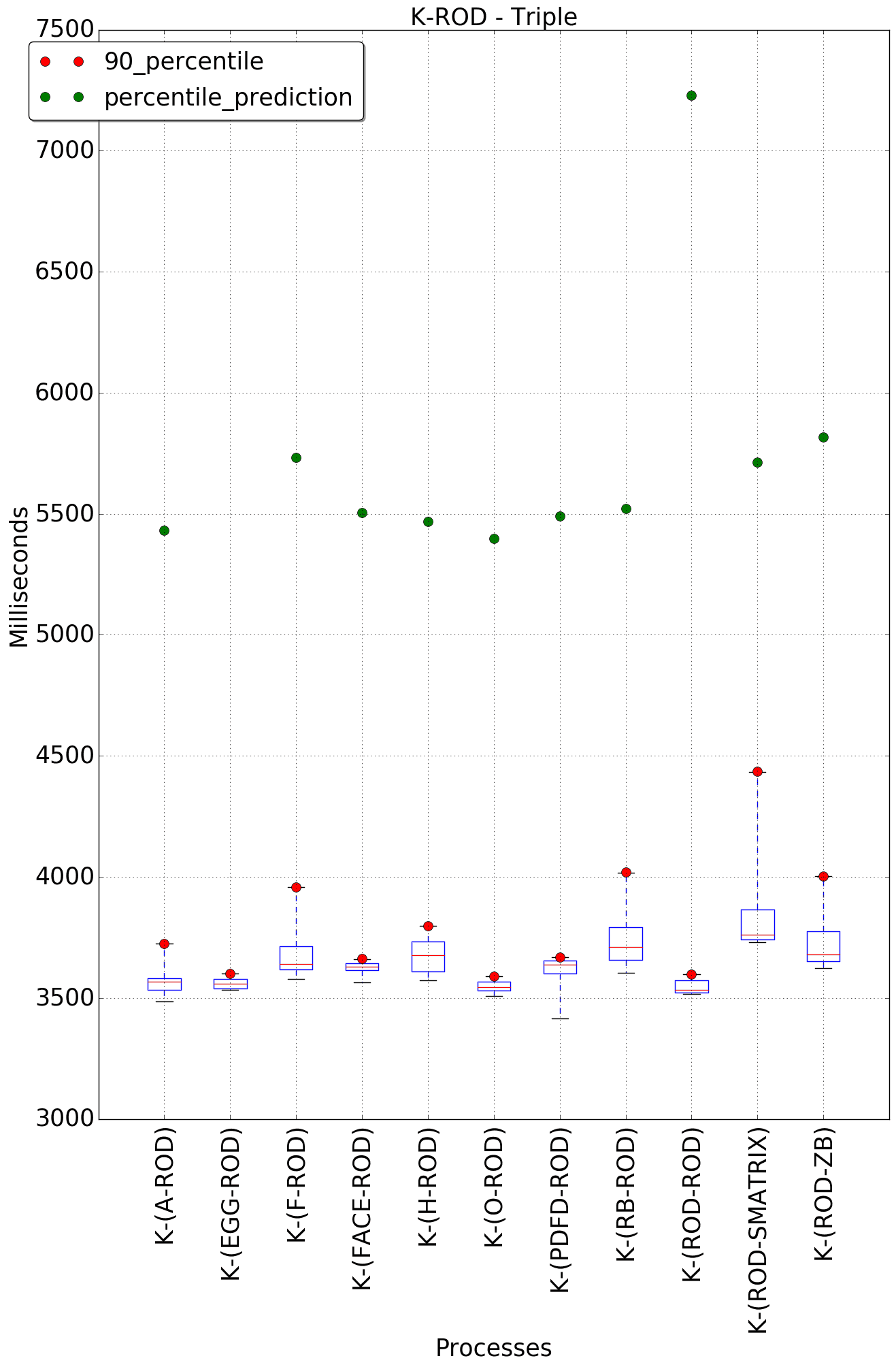 graph figure