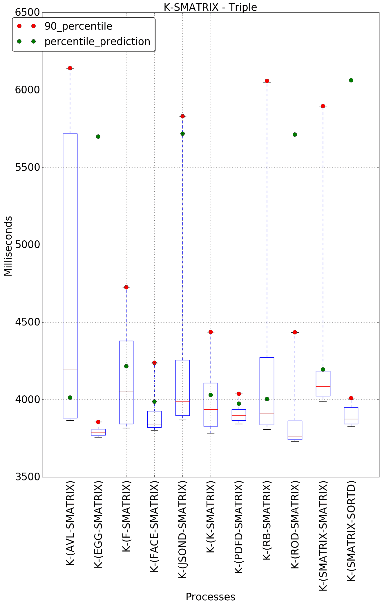 graph figure