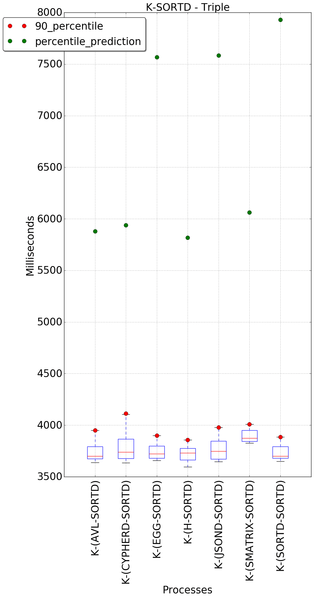 graph figure