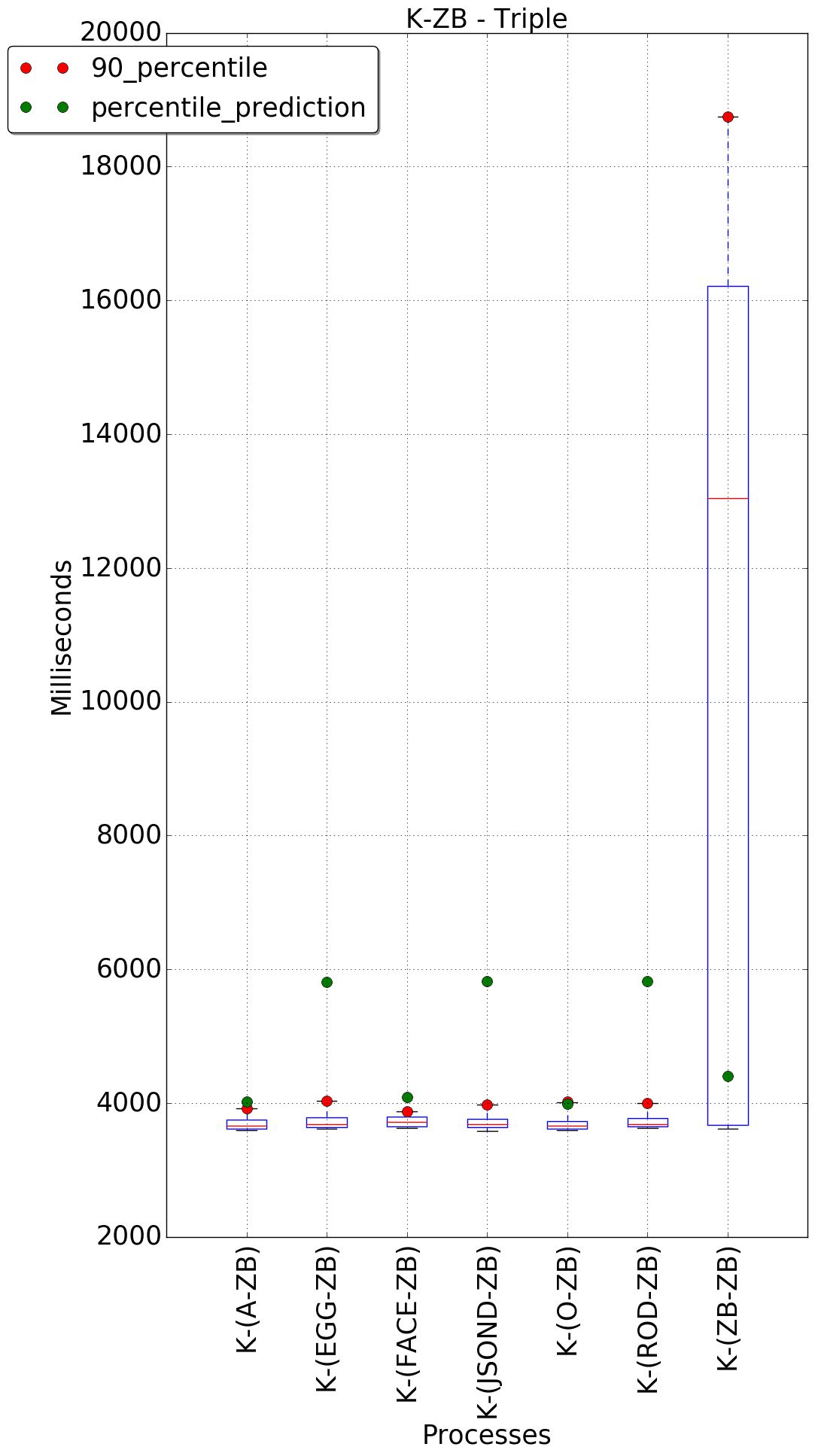 graph figure