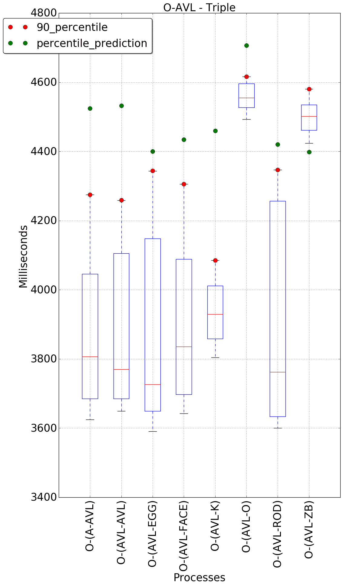 graph figure