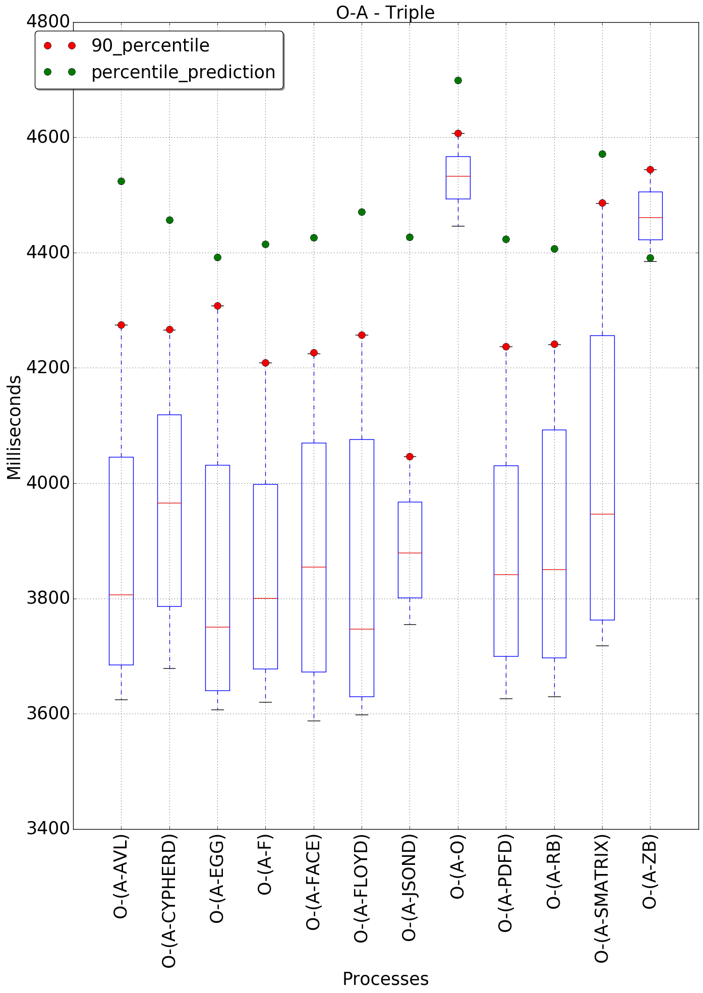 graph figure