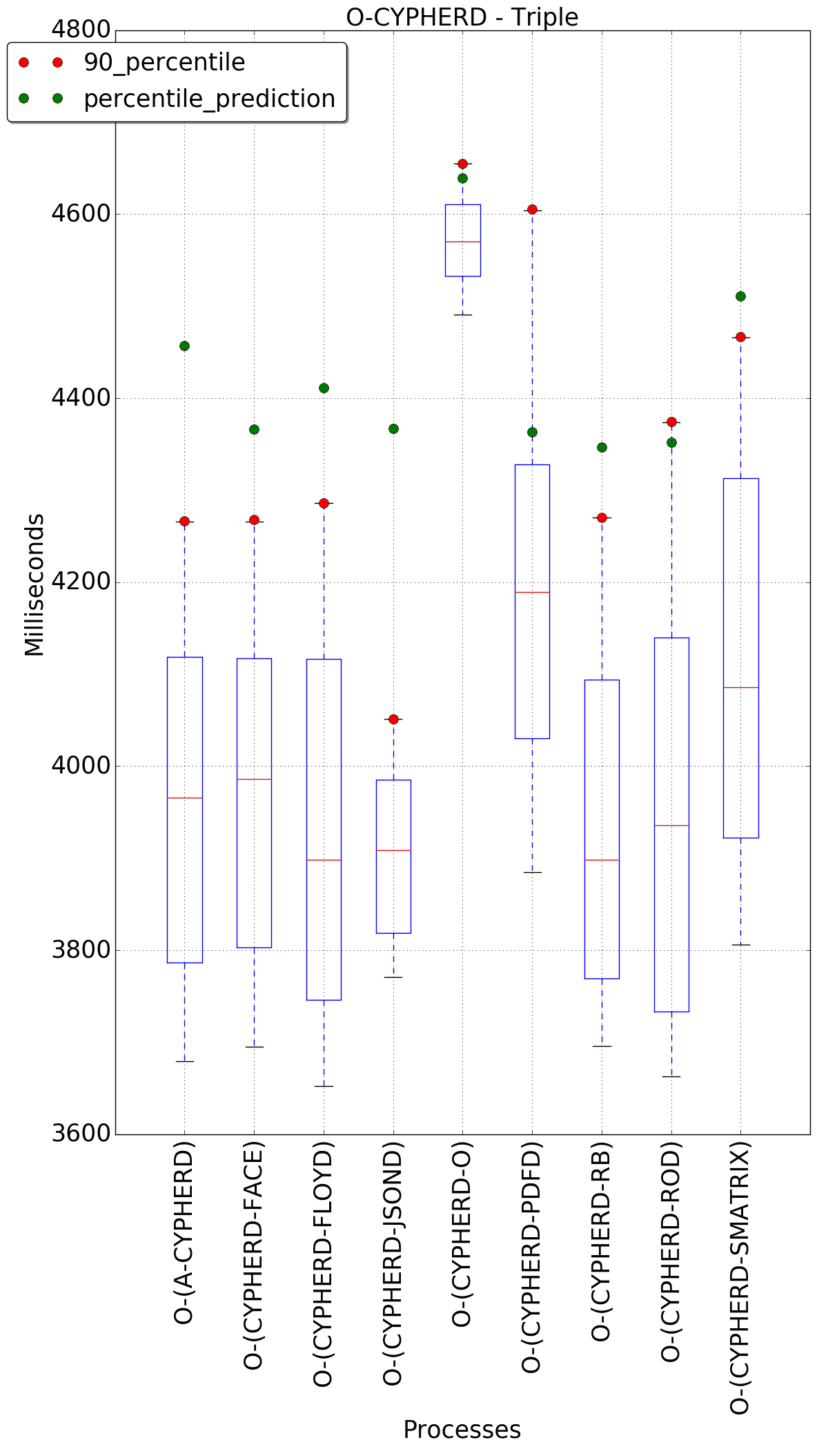 graph figure