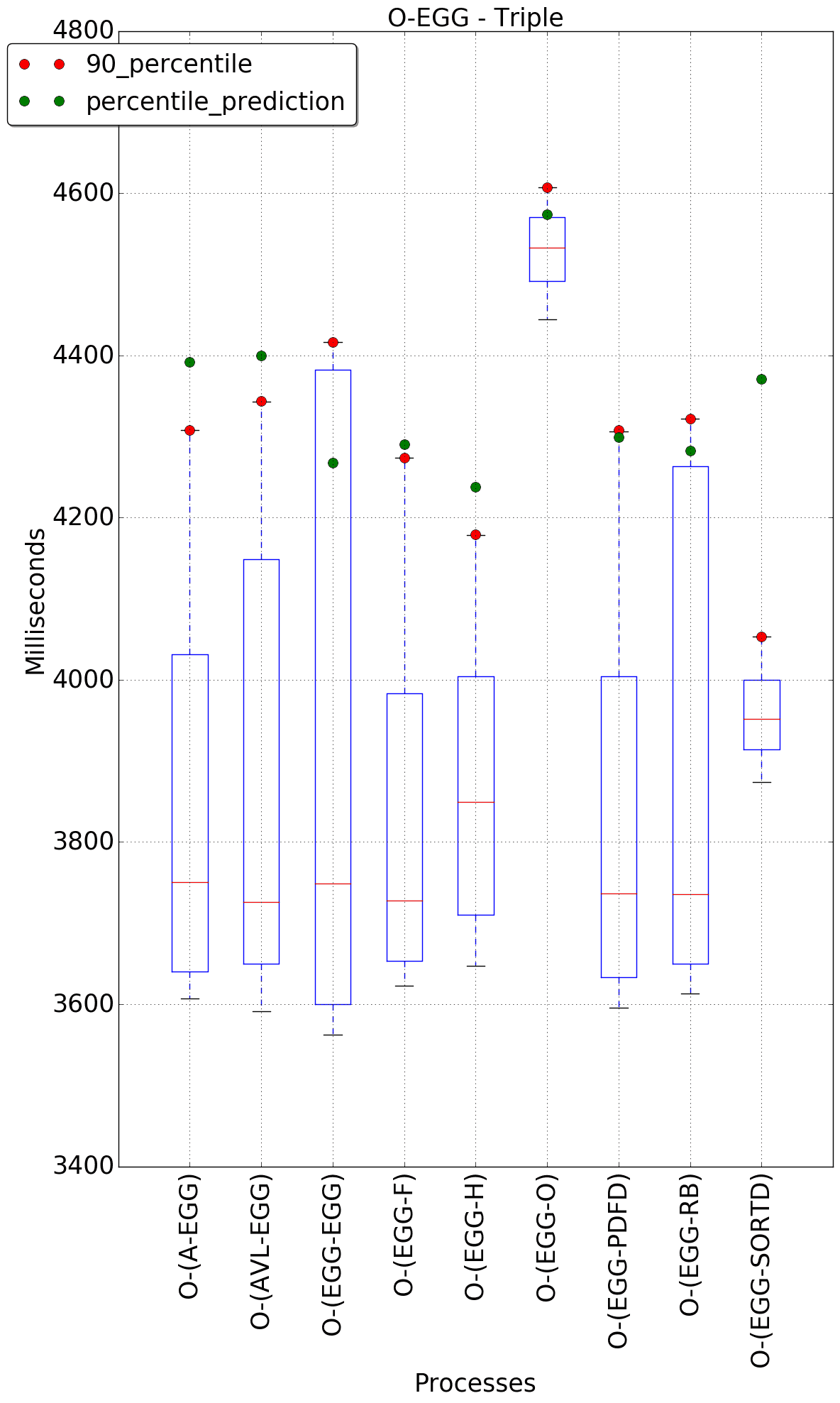 graph figure