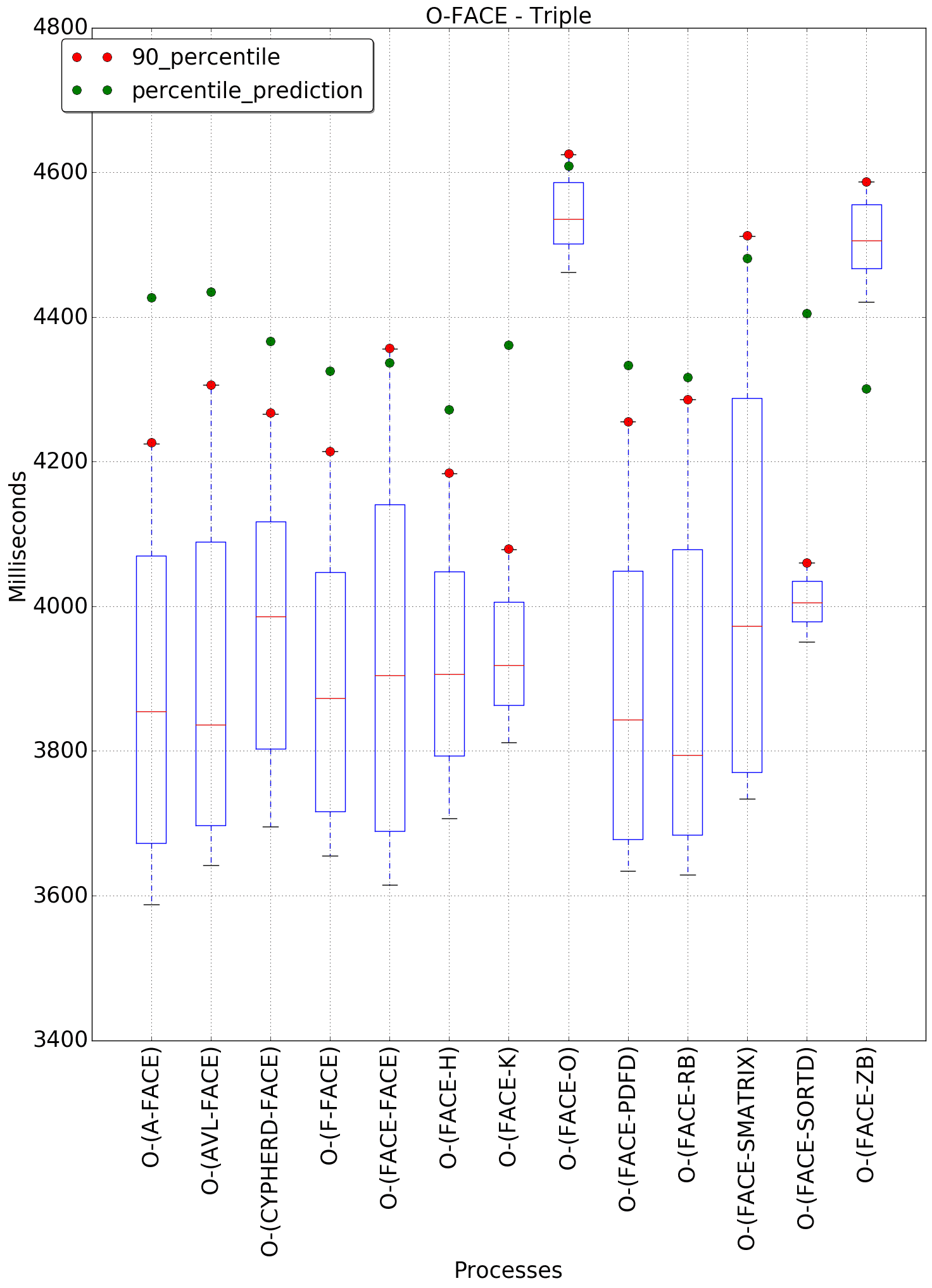 graph figure