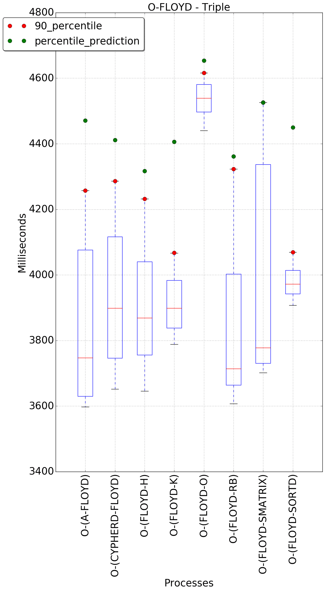 graph figure