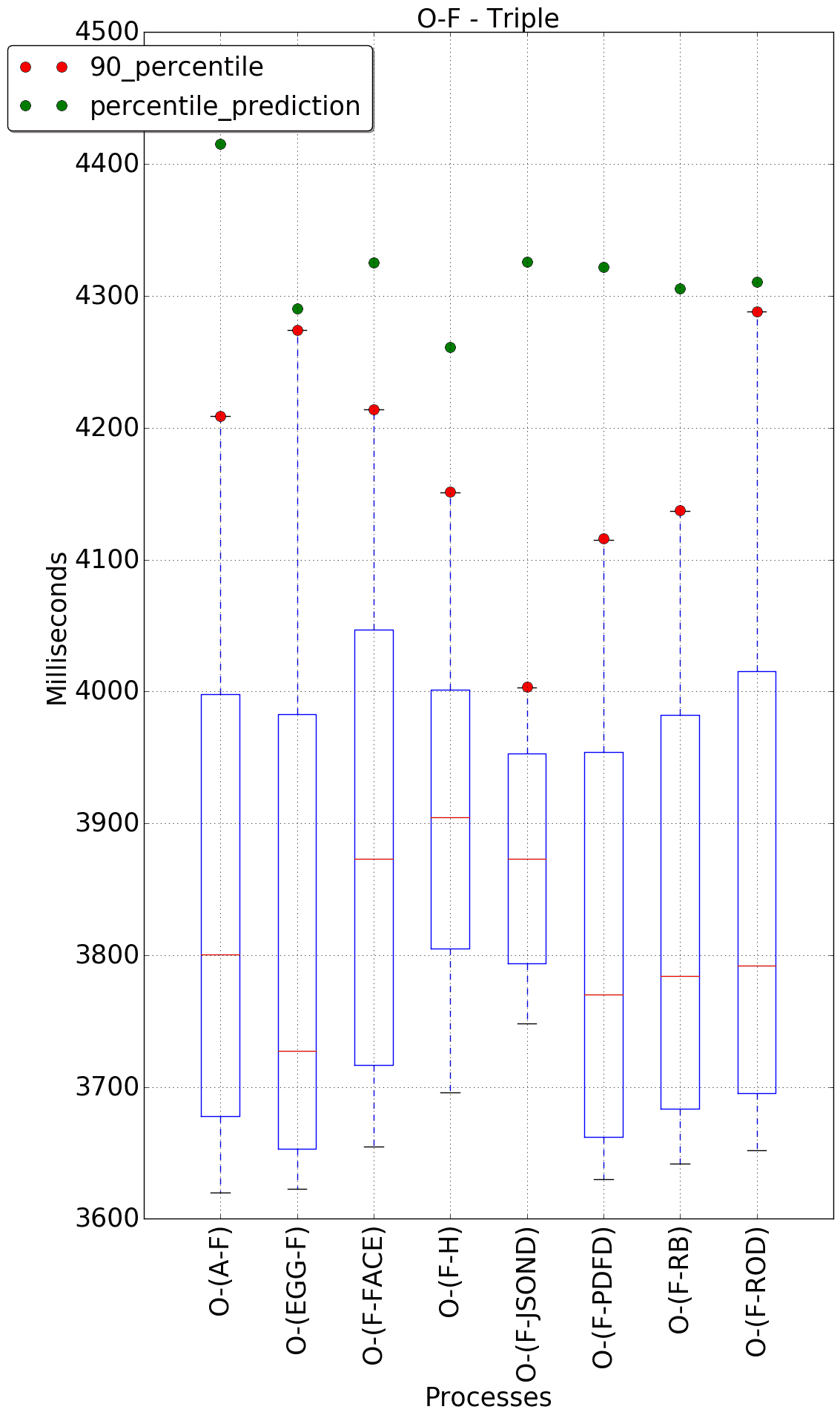 graph figure