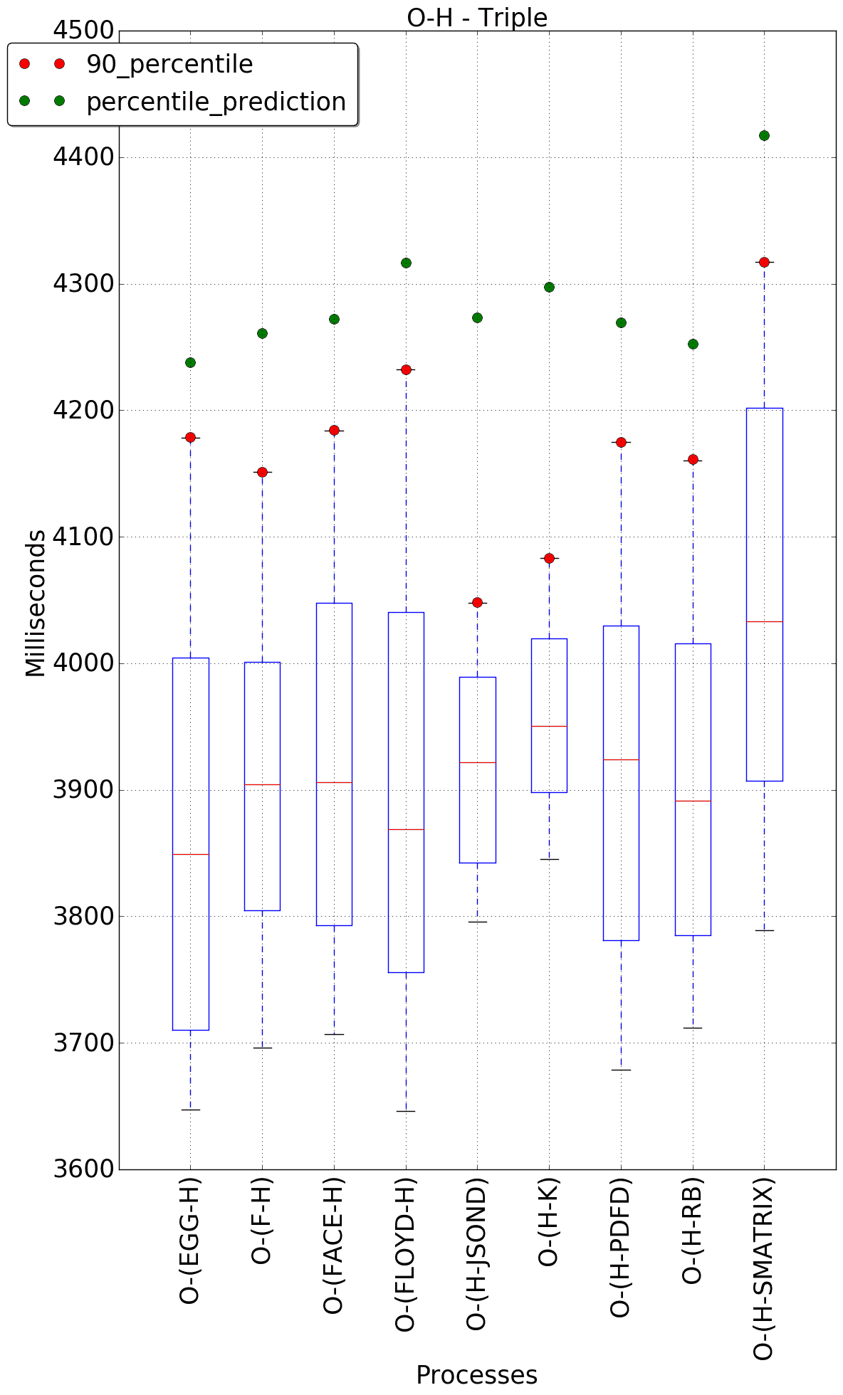 graph figure