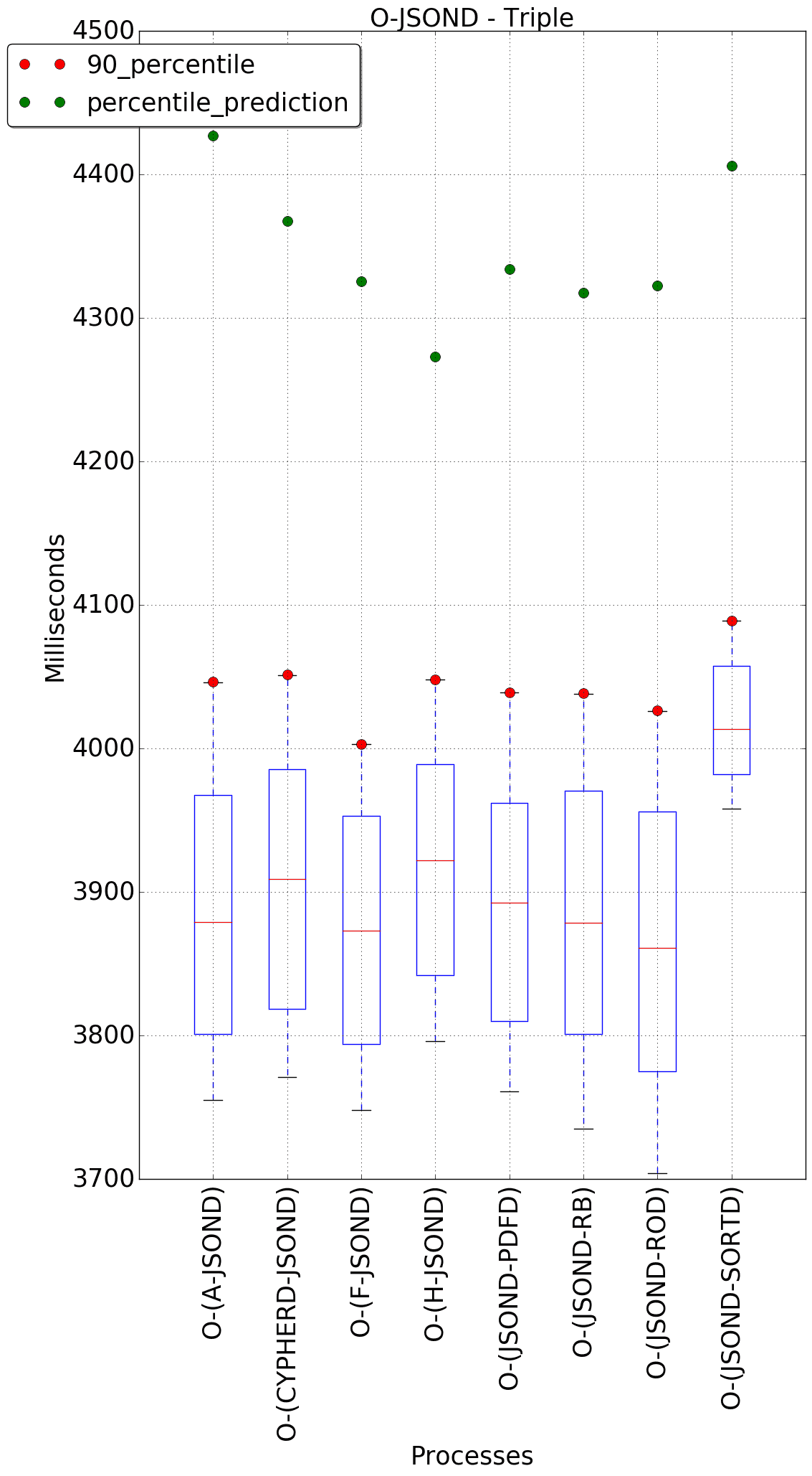 graph figure