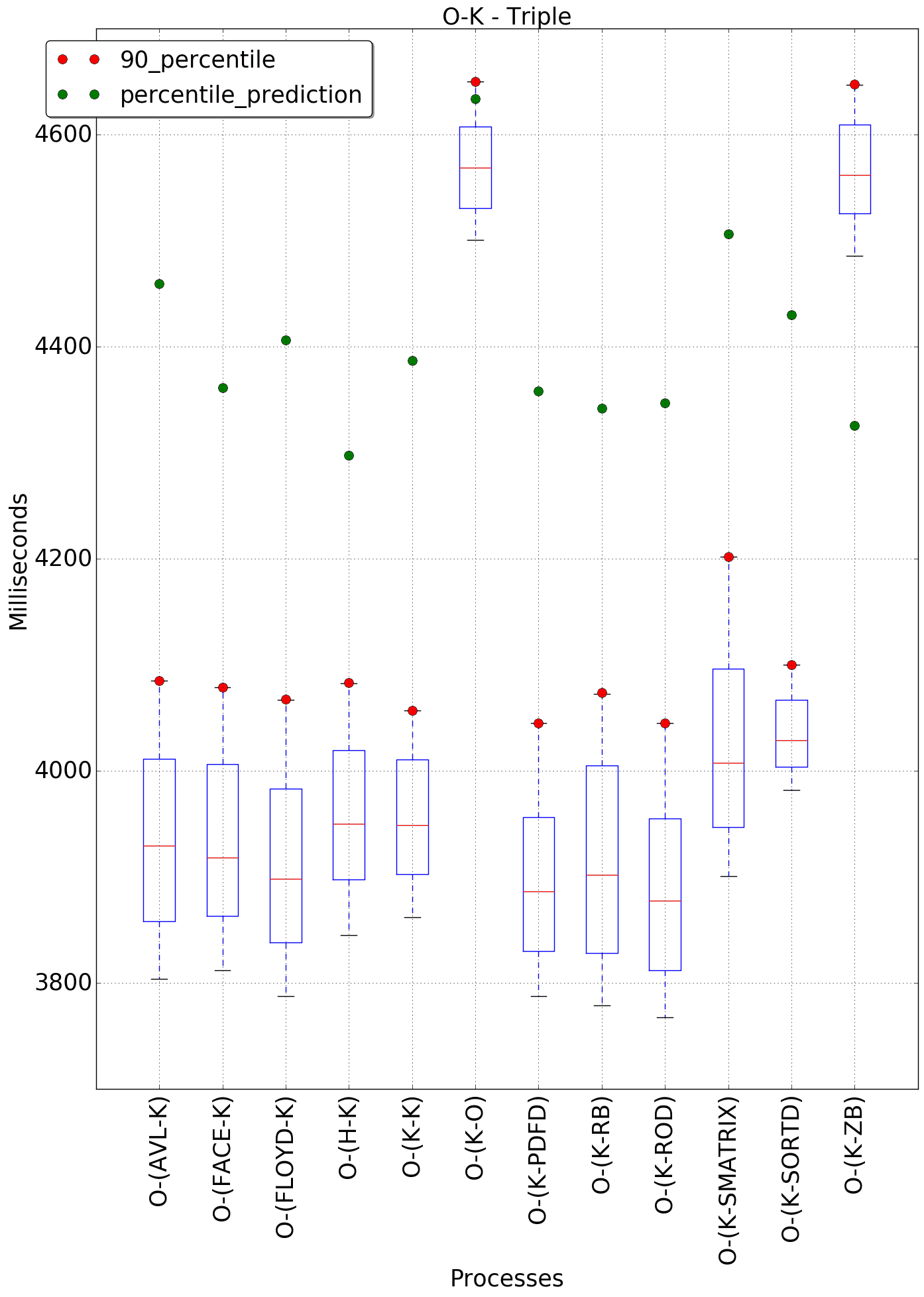 graph figure