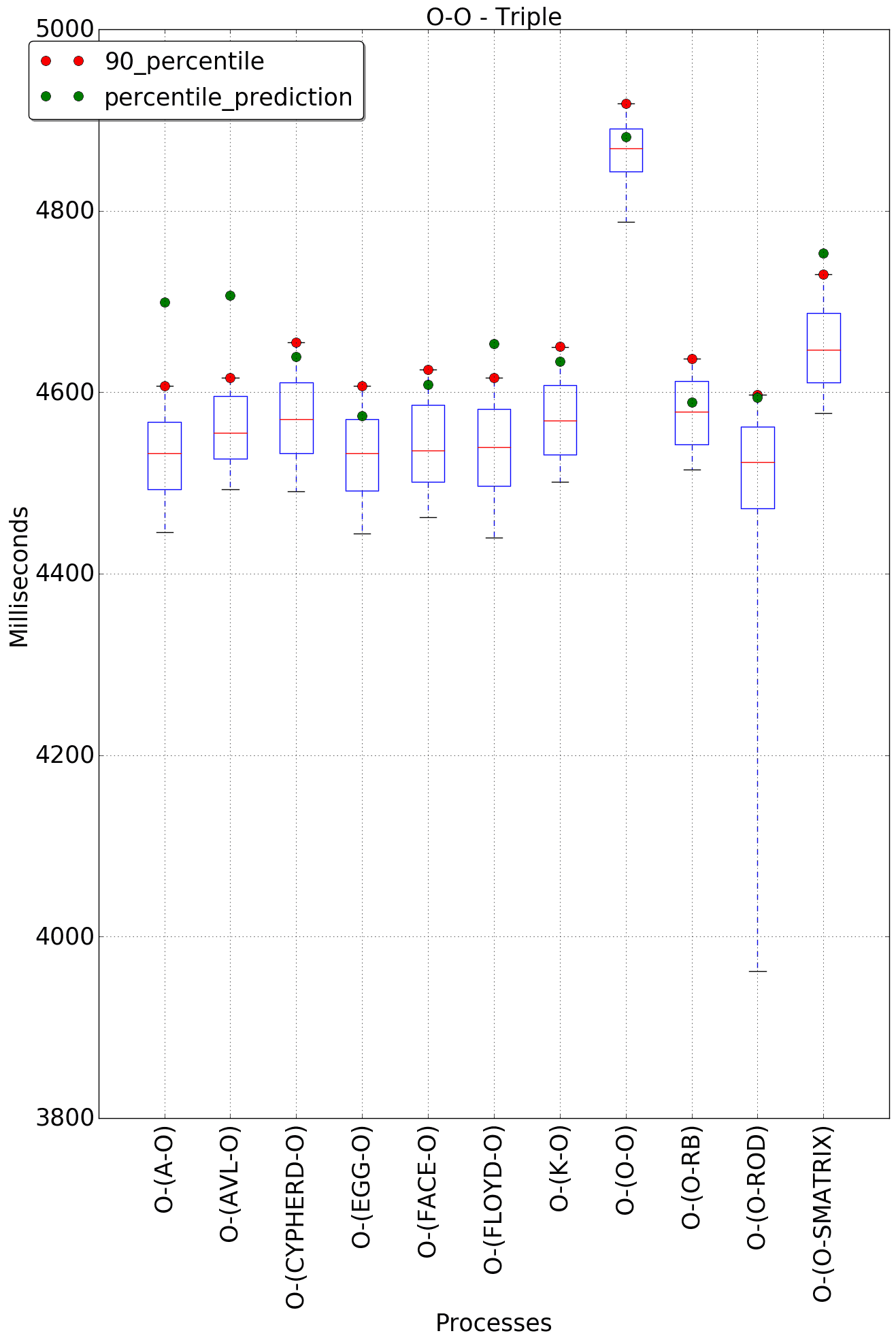 graph figure