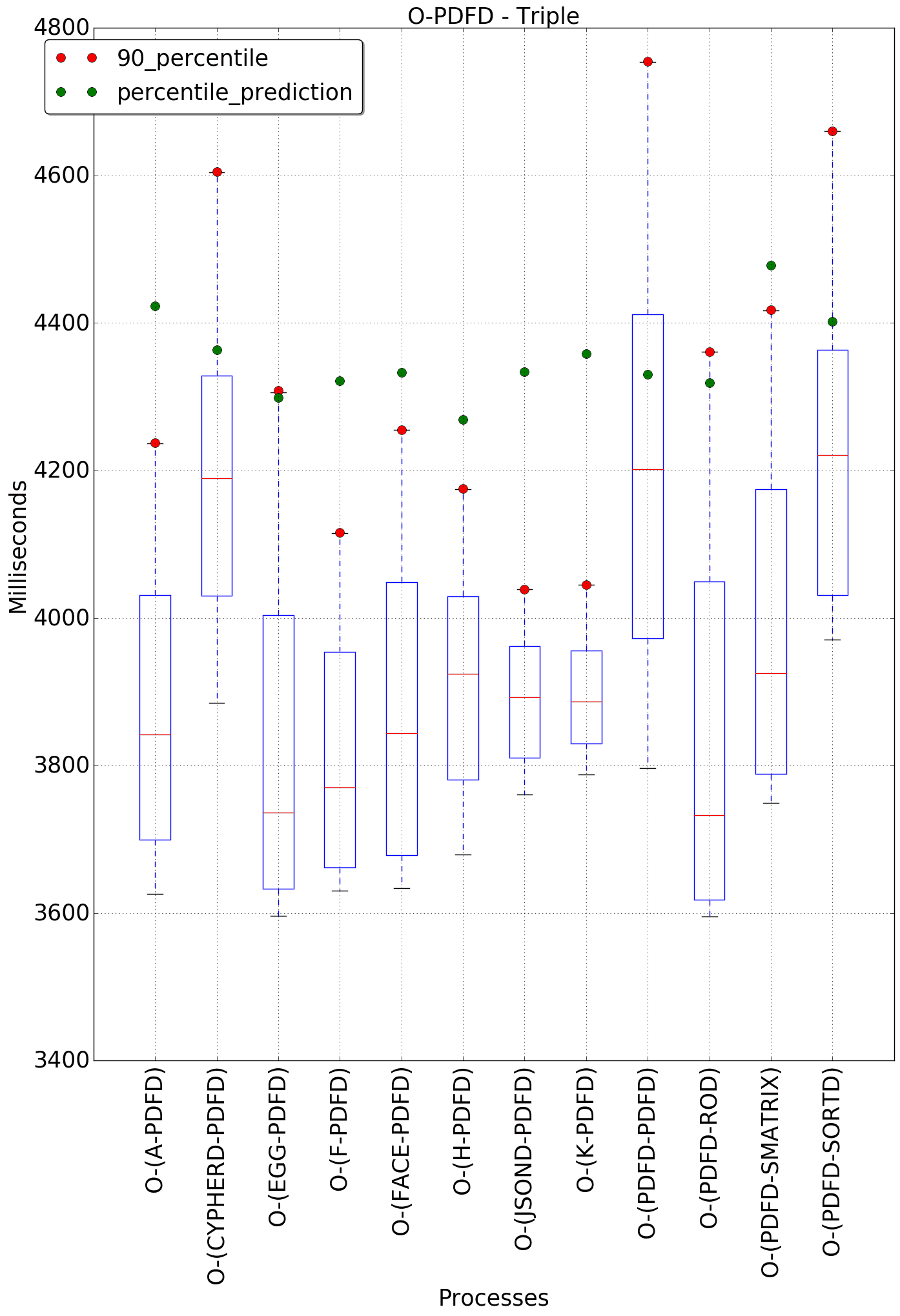 graph figure