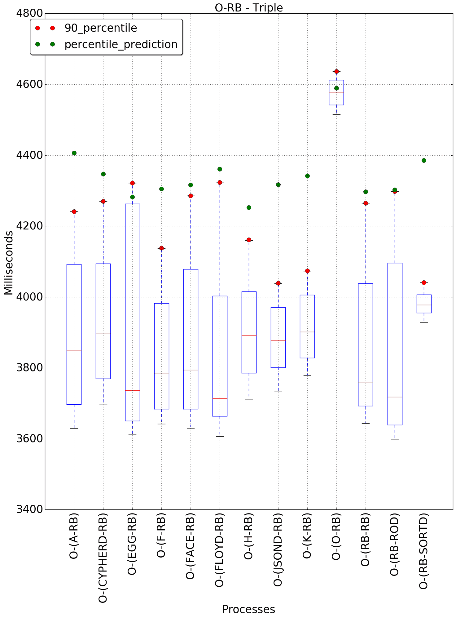 graph figure