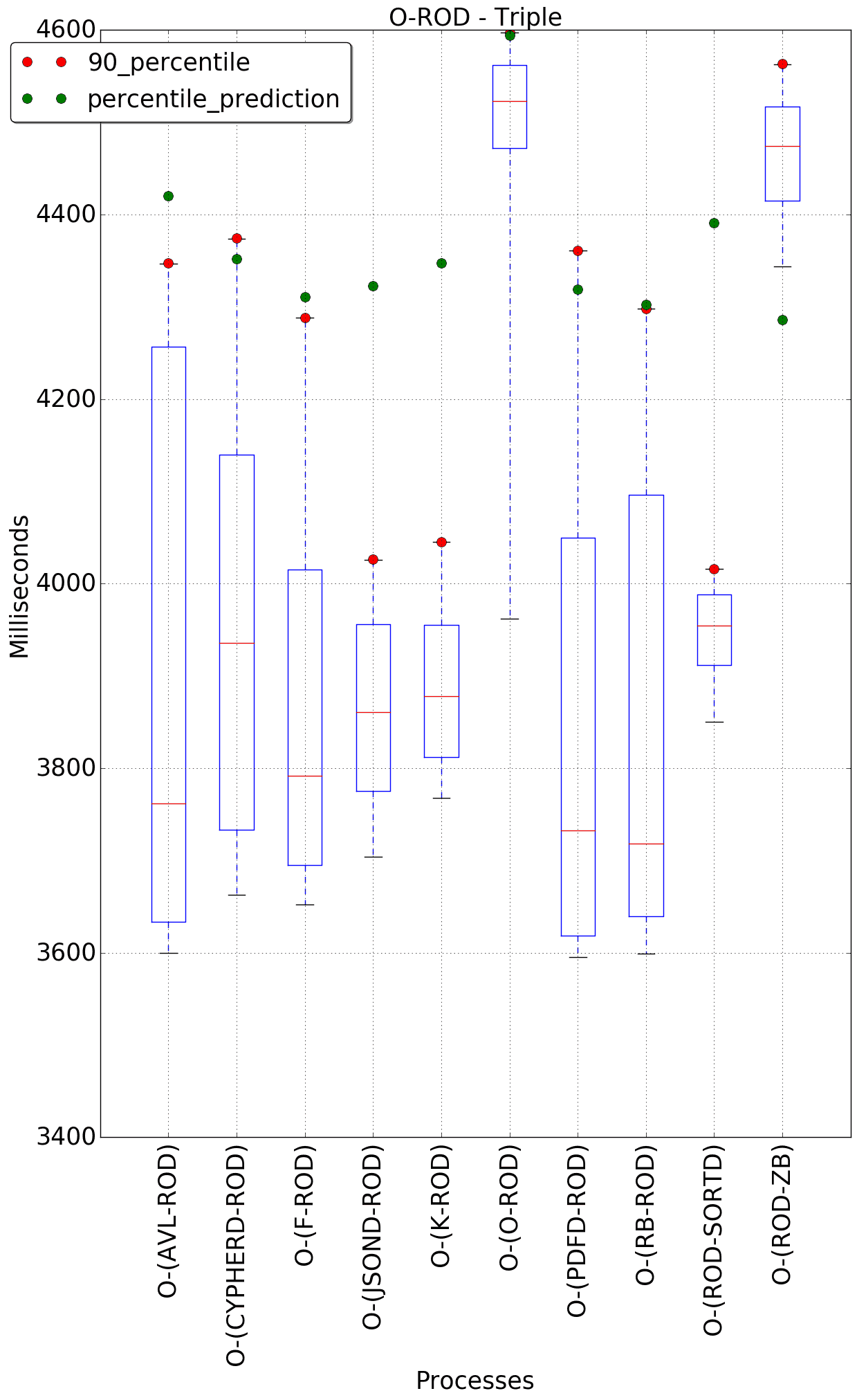 graph figure