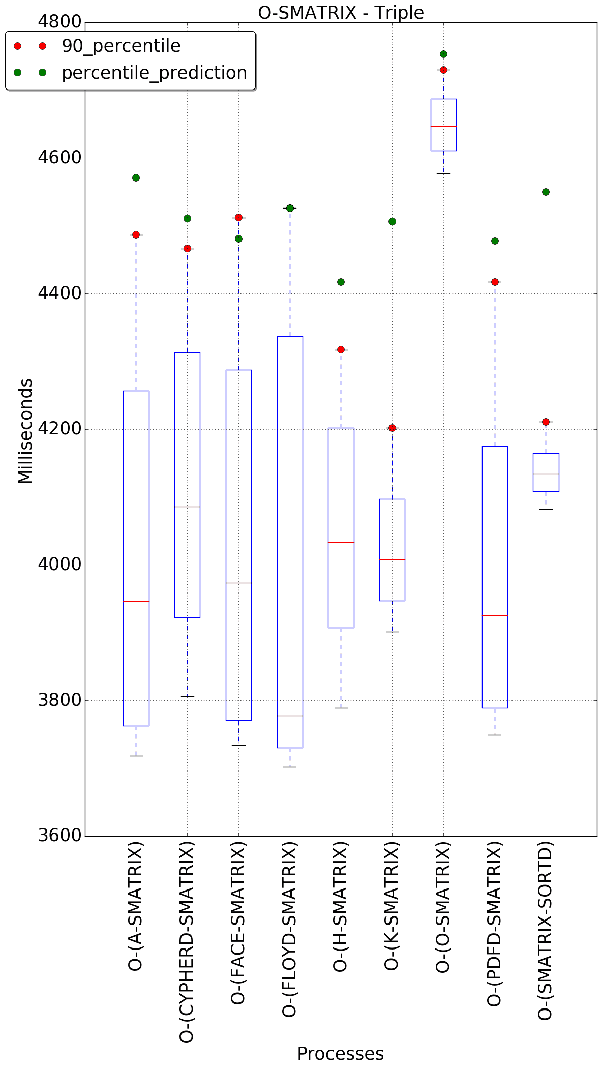 graph figure