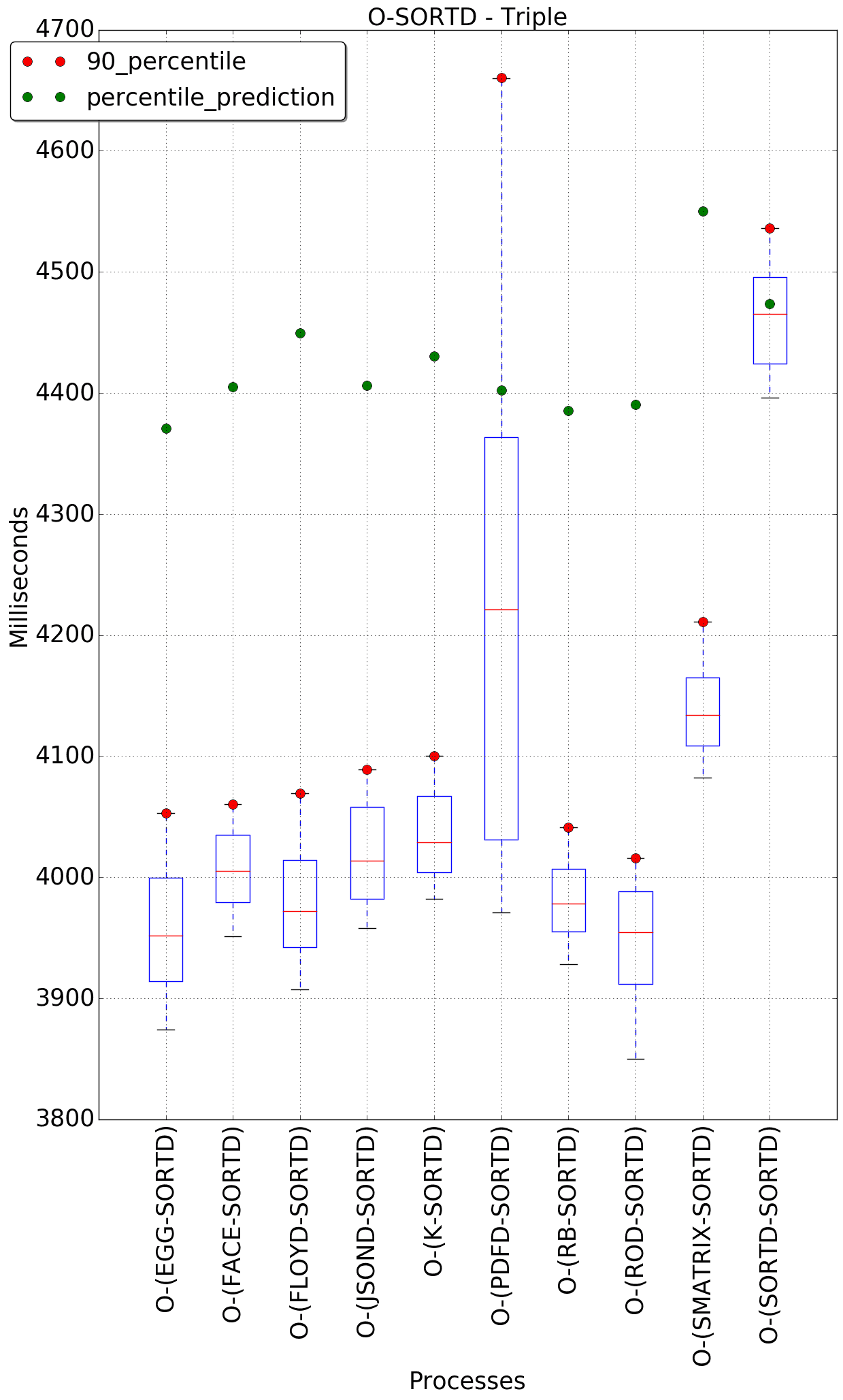 graph figure