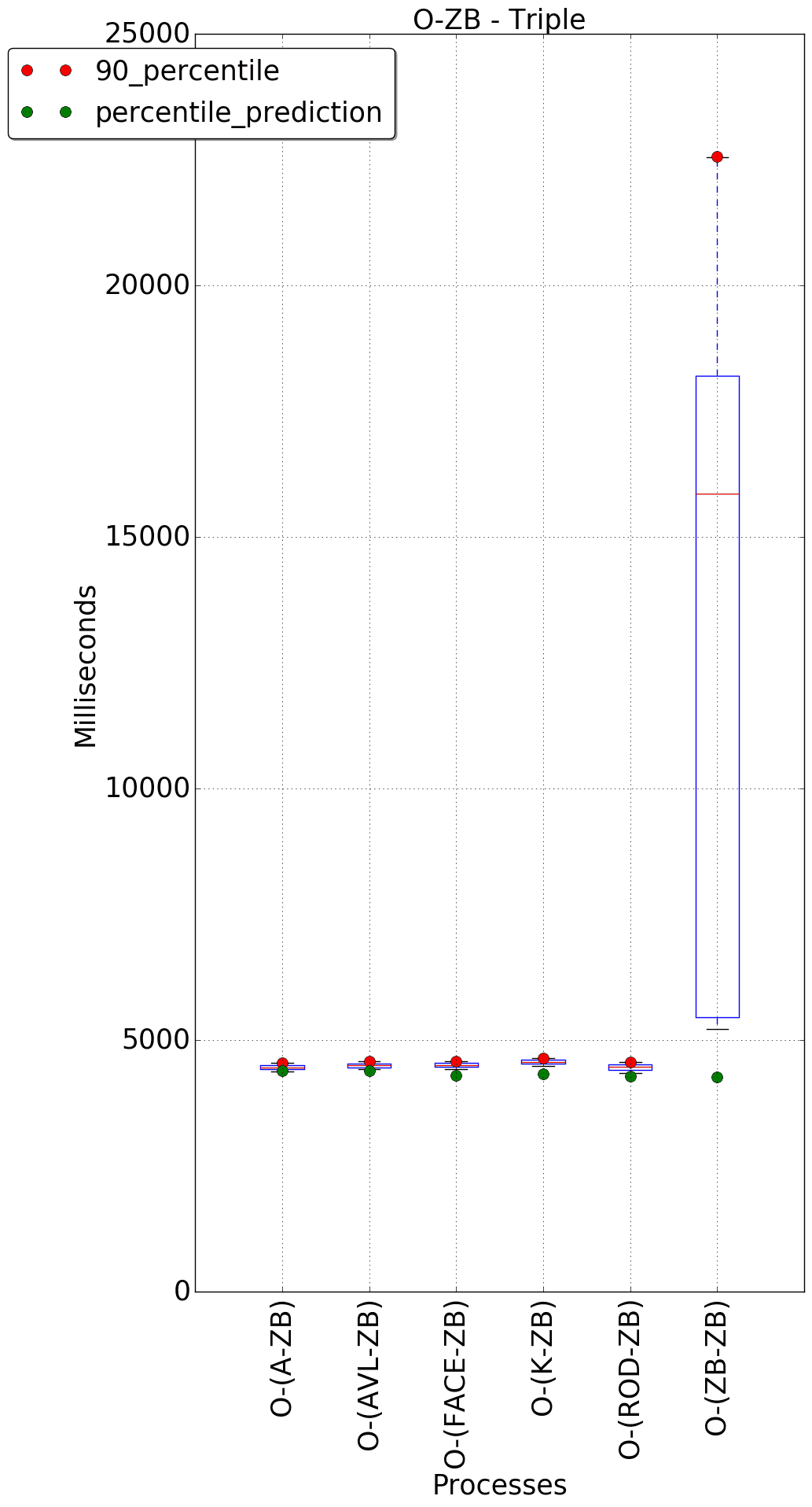 graph figure