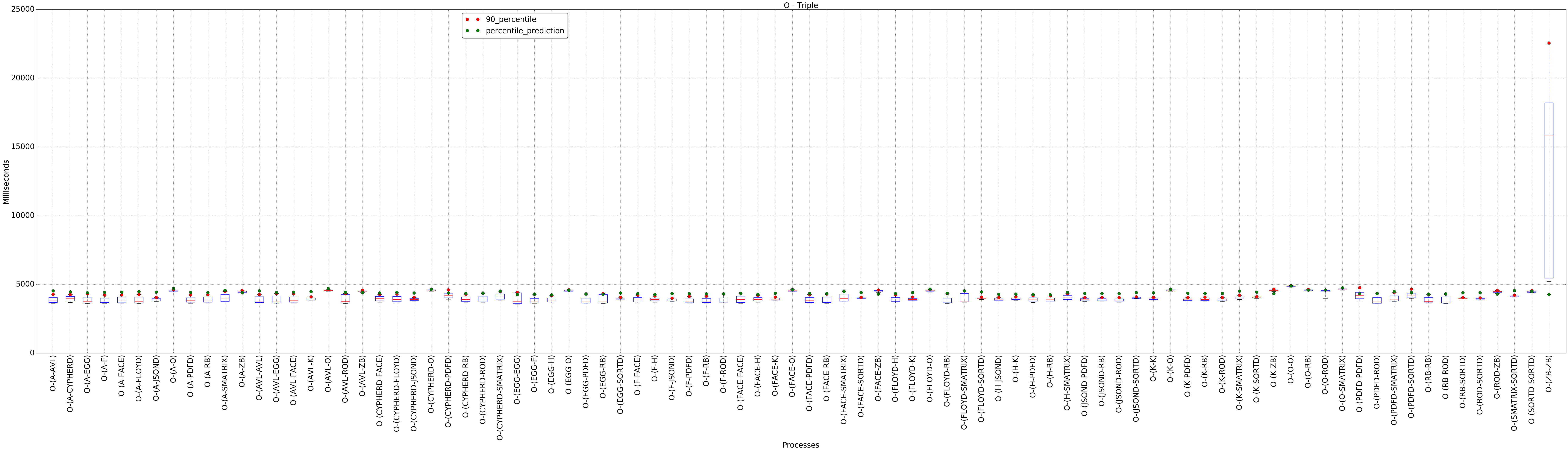 graph figure