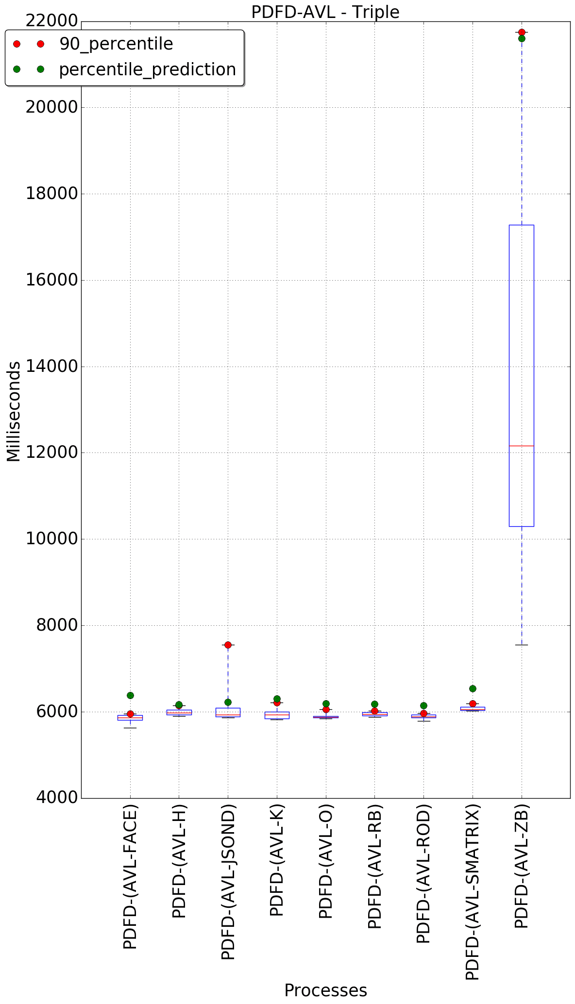 graph figure