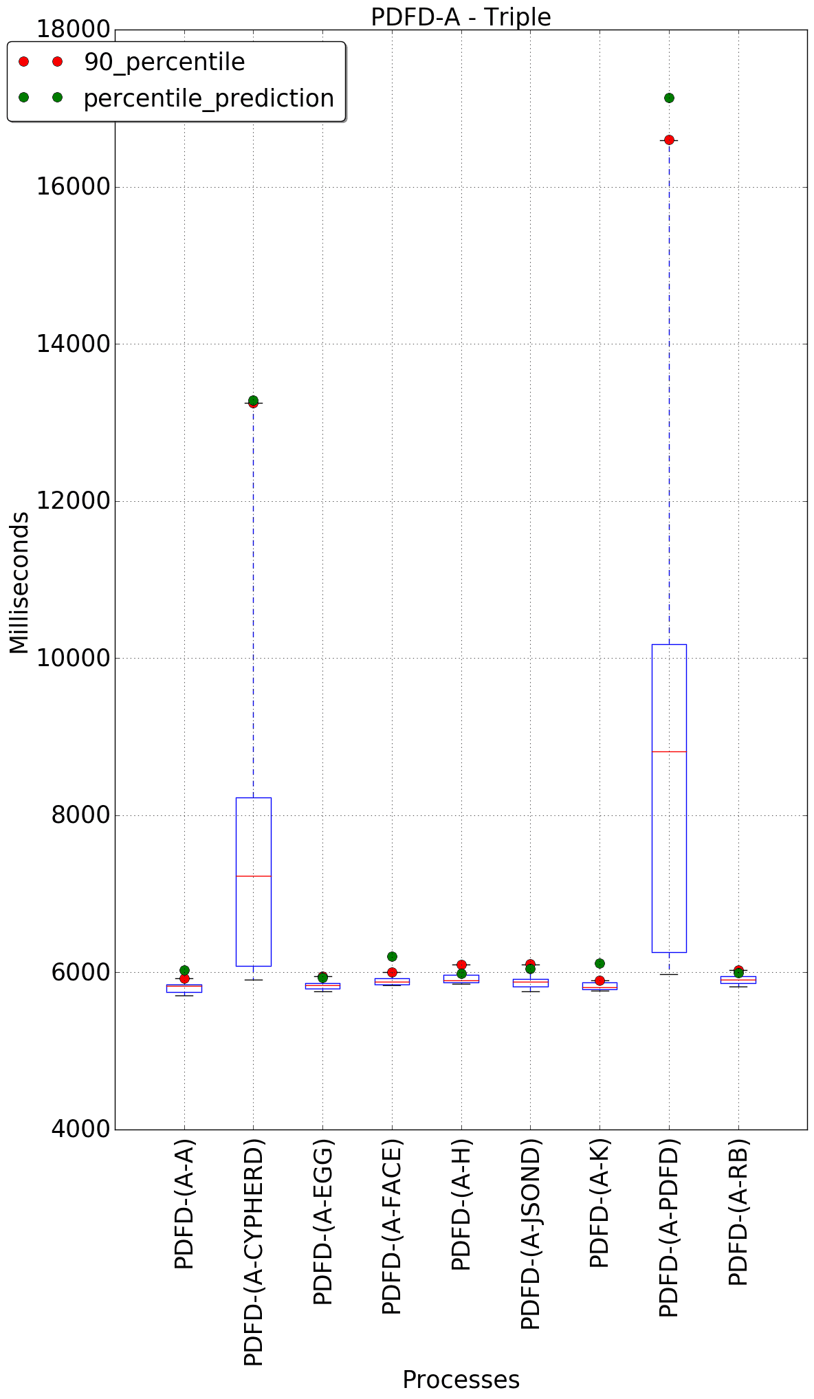 graph figure