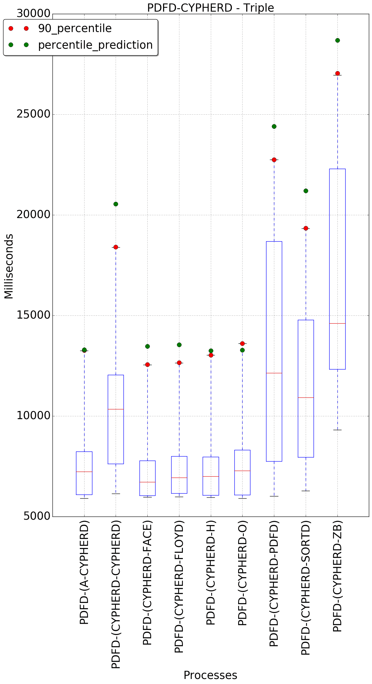 graph figure