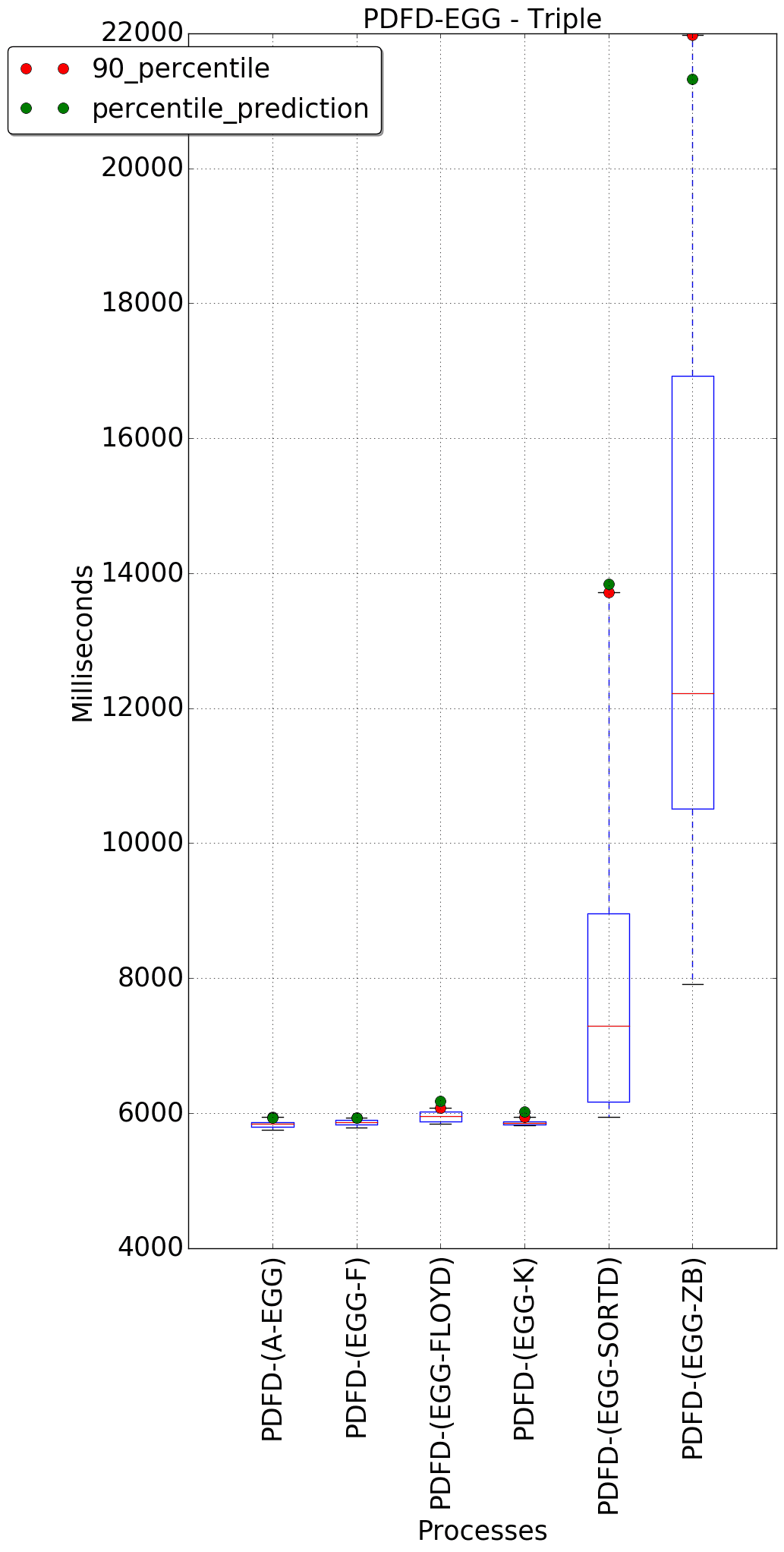 graph figure