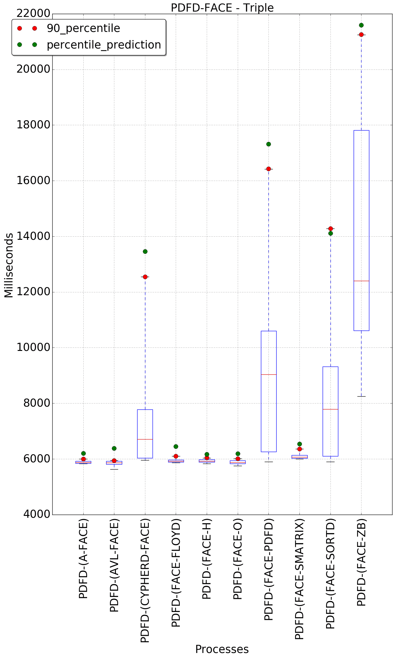 graph figure