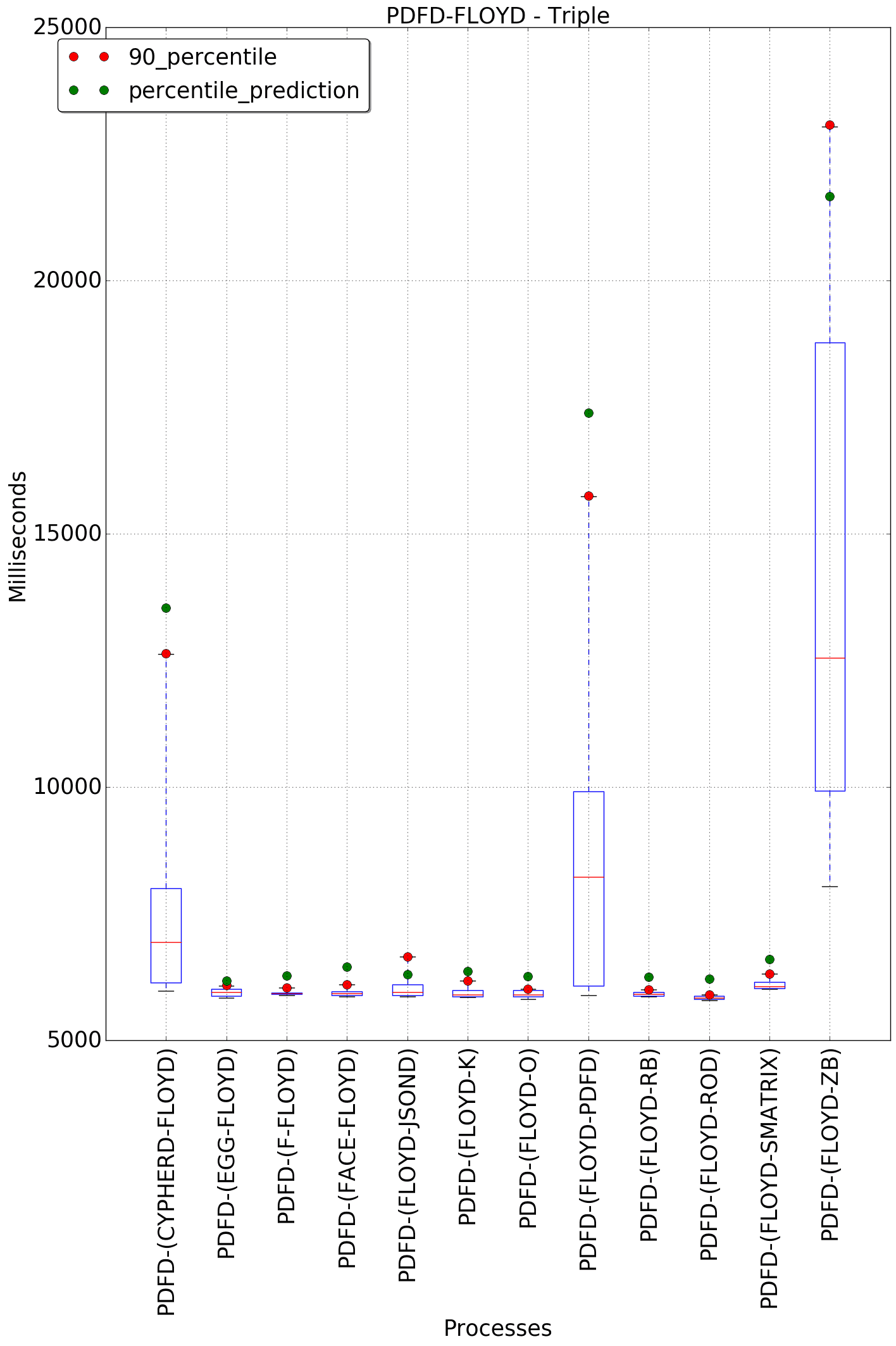 graph figure