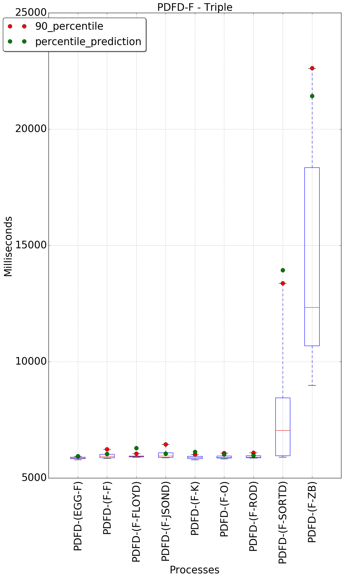 graph figure