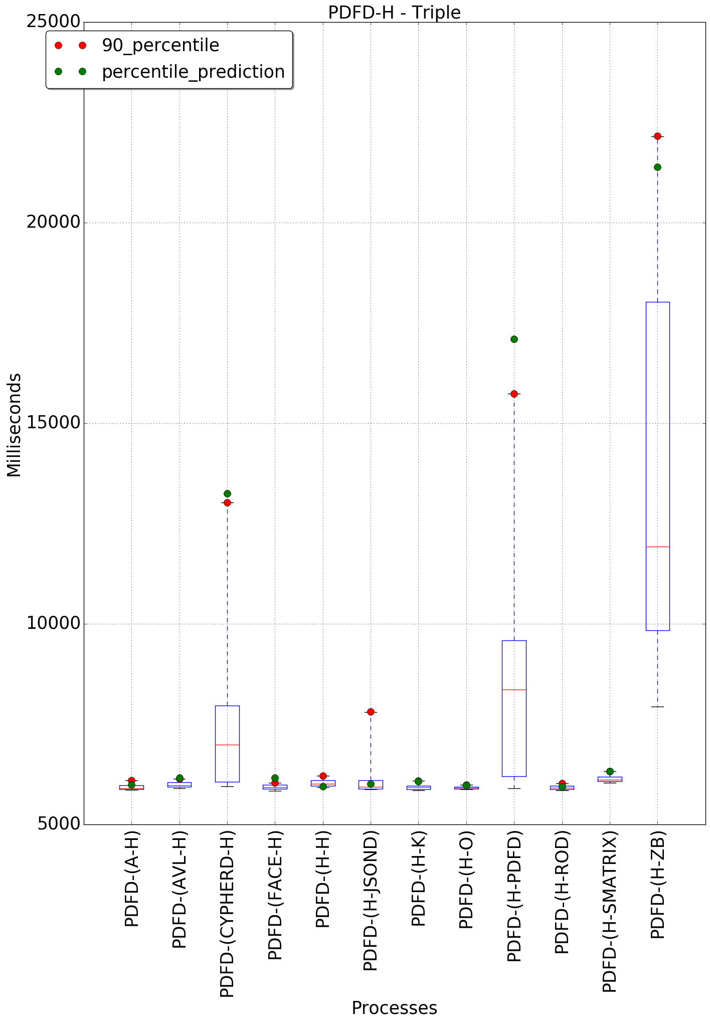 graph figure