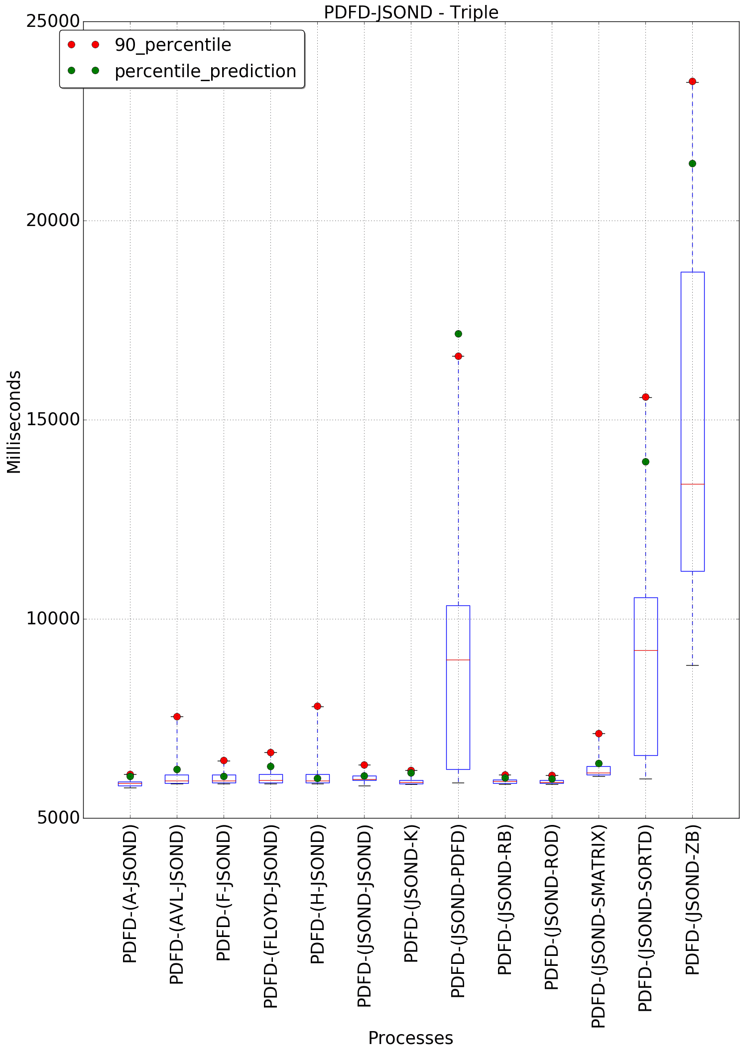 graph figure