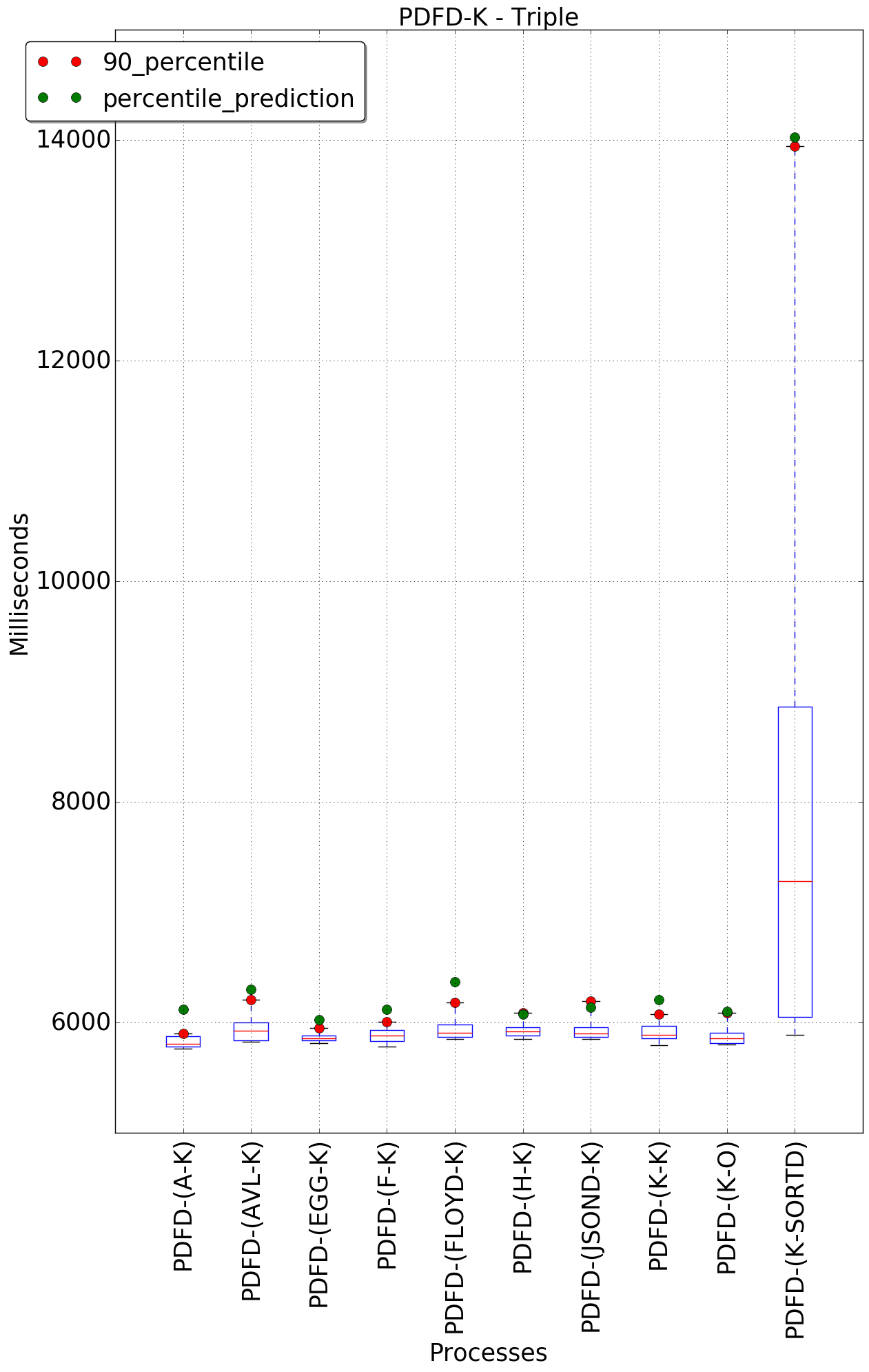 graph figure