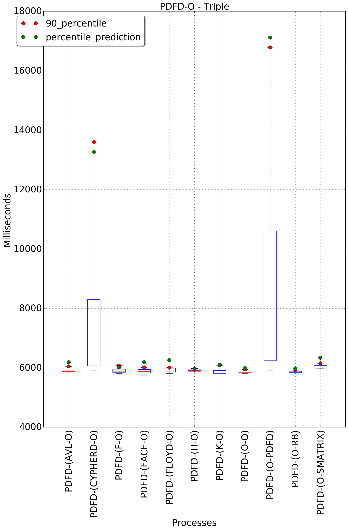 graph figure