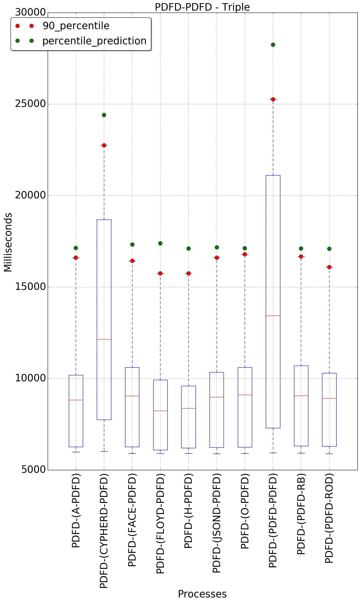 graph figure