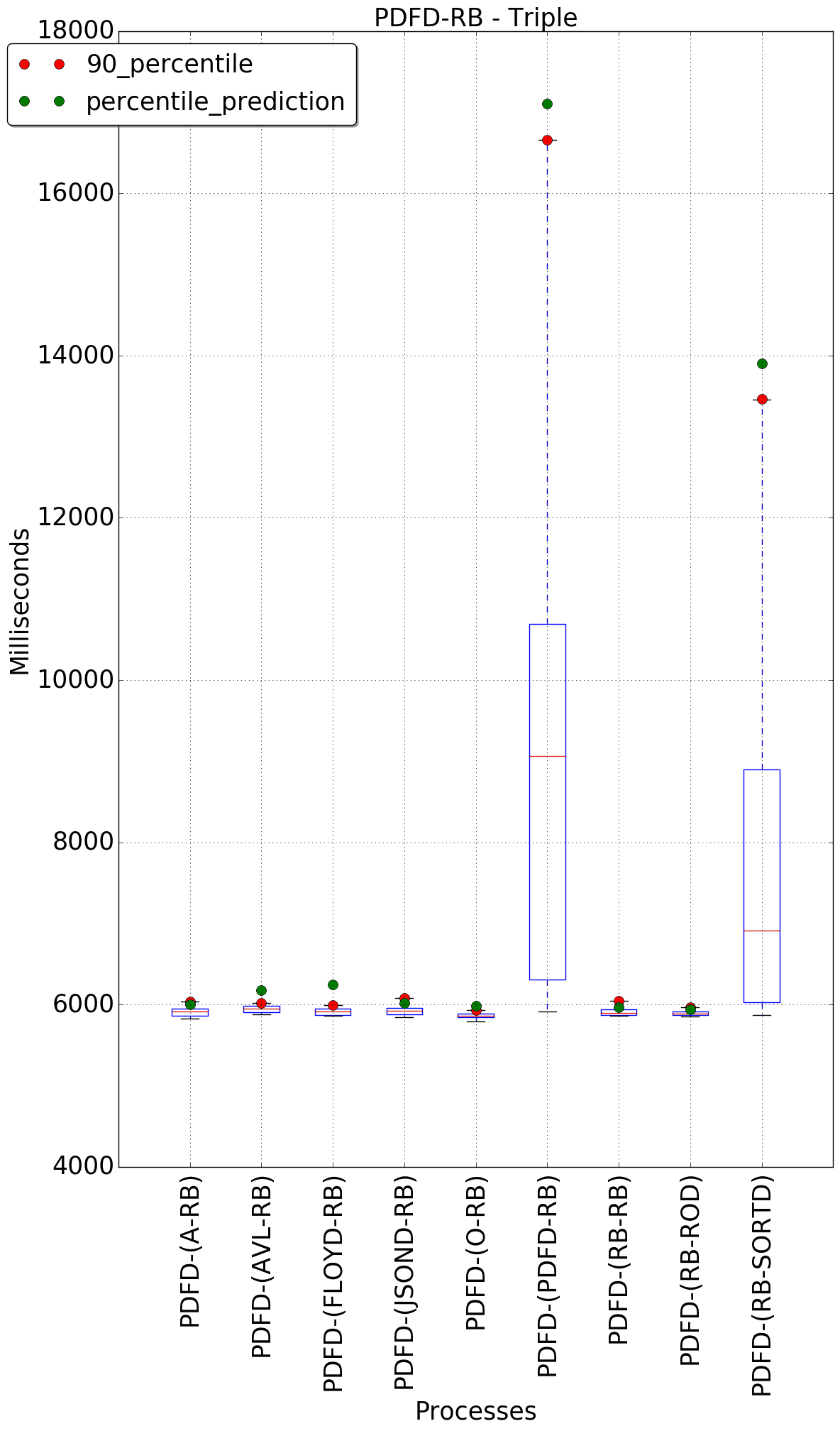 graph figure