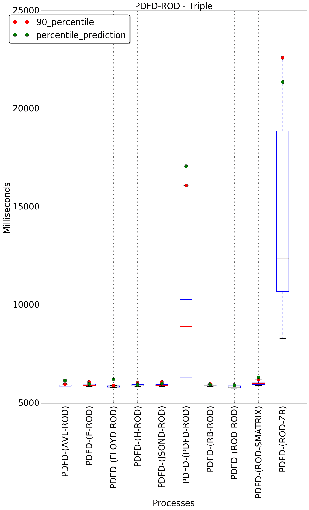 graph figure