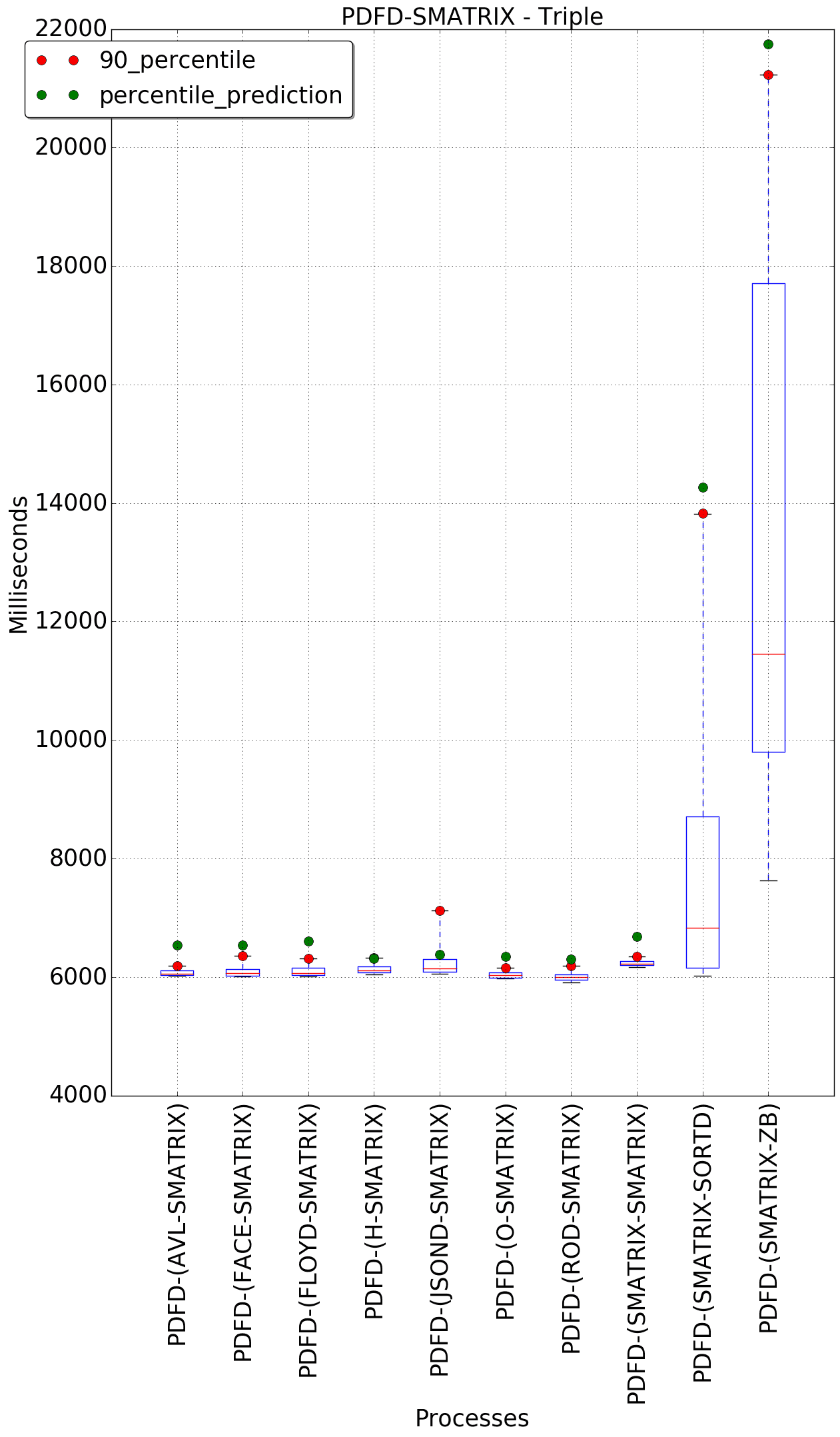 graph figure