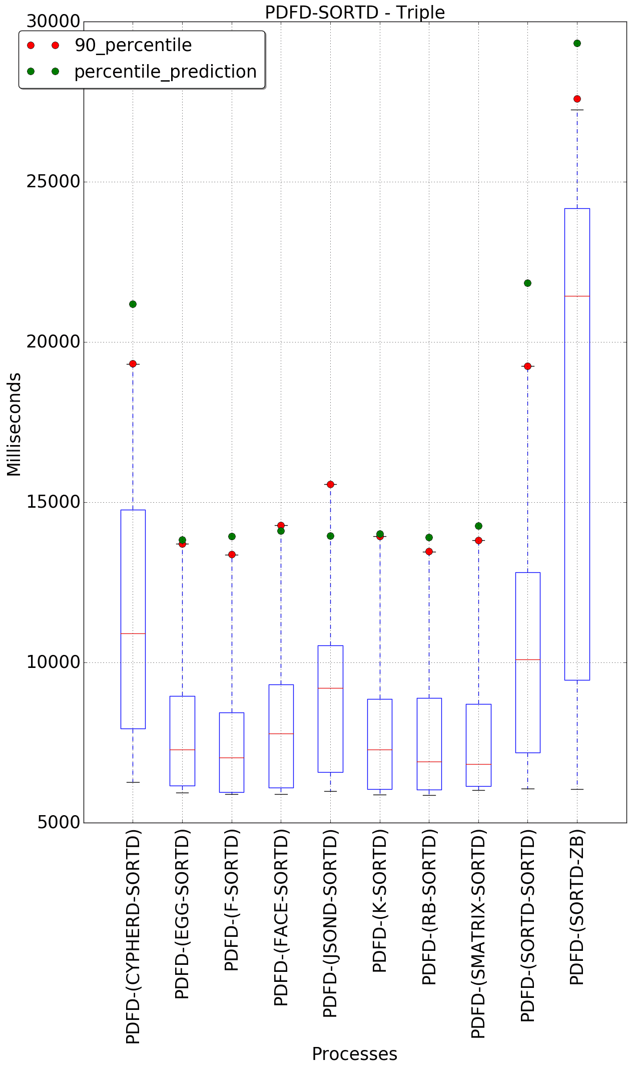 graph figure