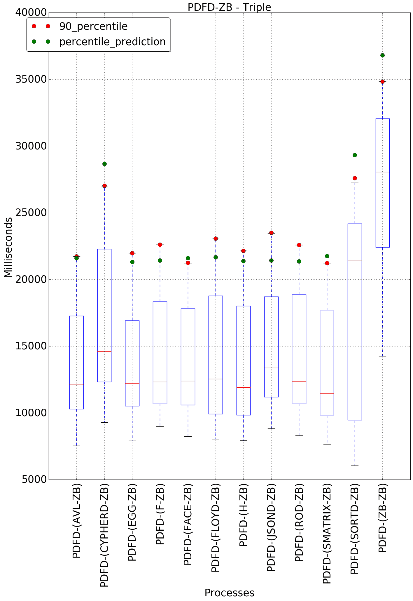 graph figure