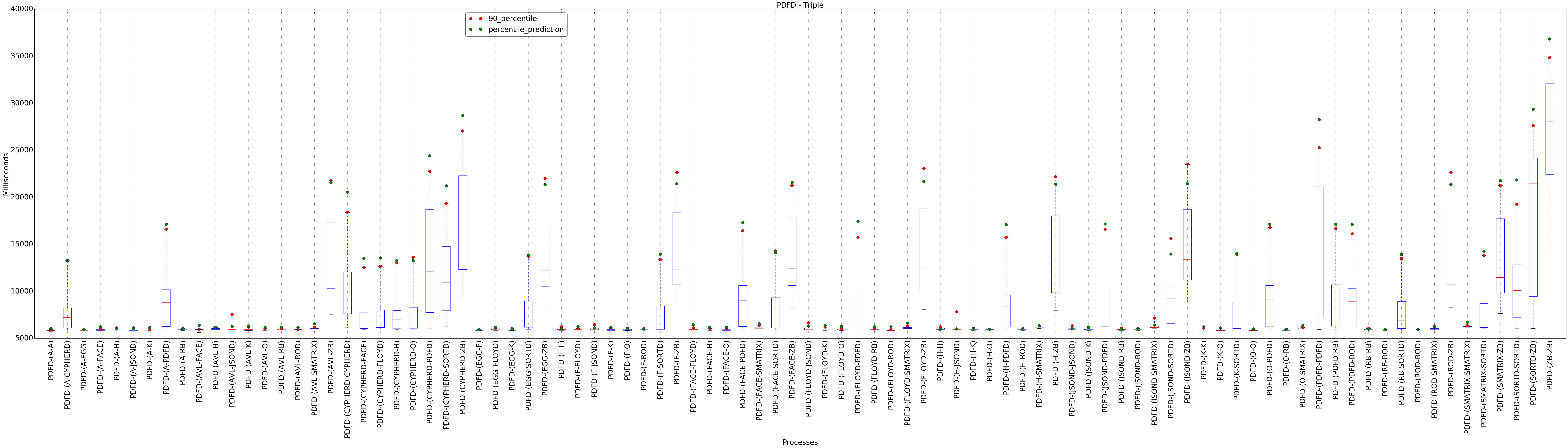 graph figure