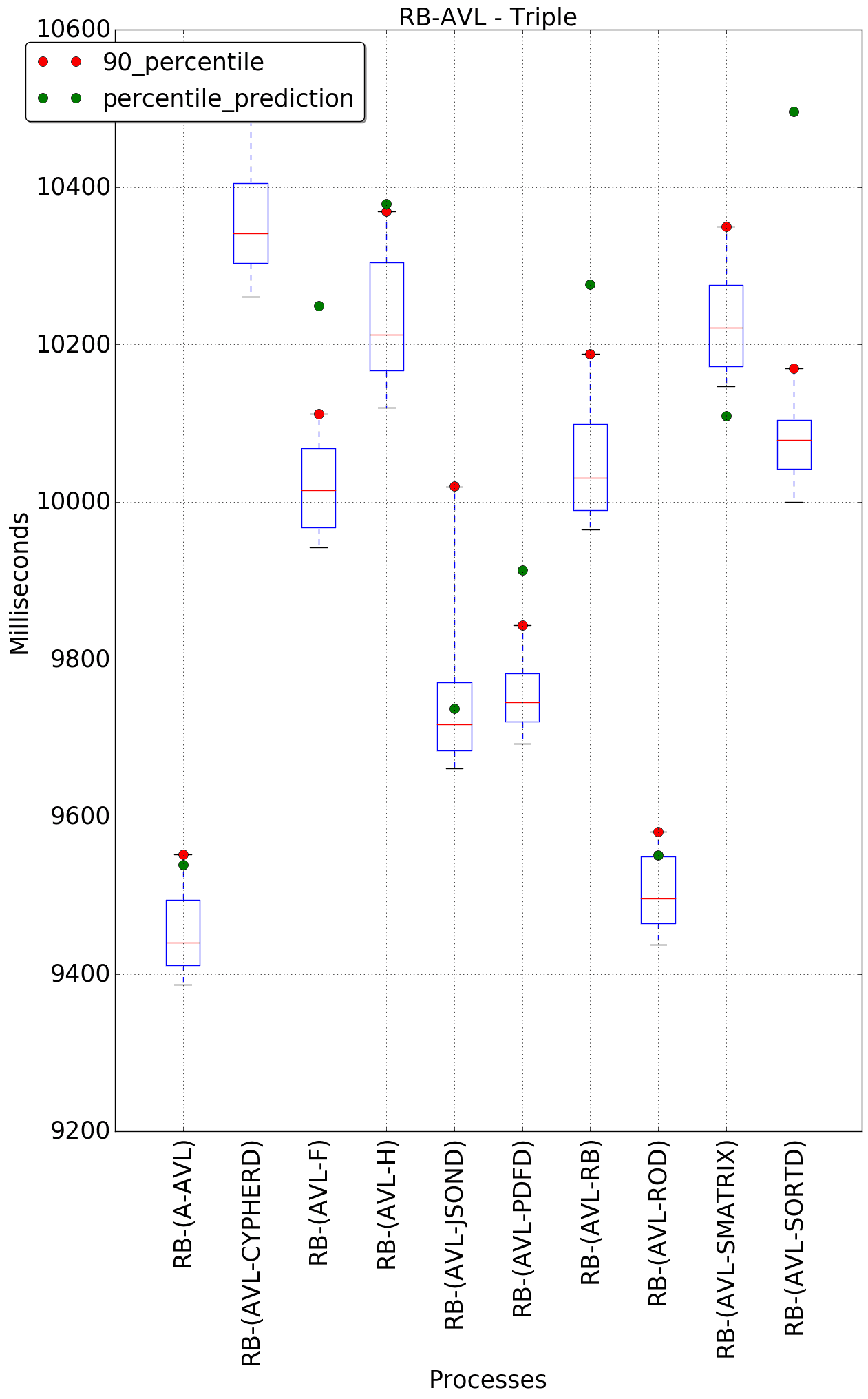 graph figure