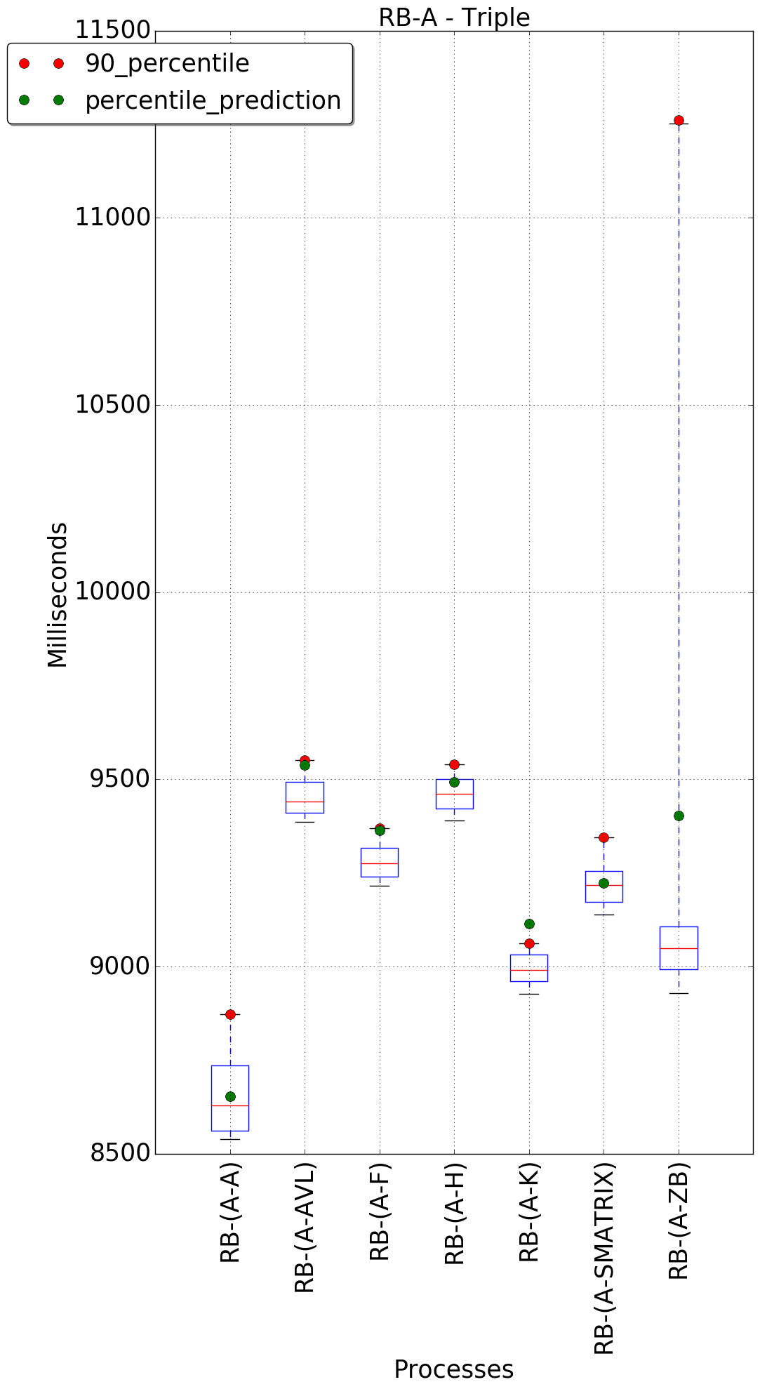 graph figure