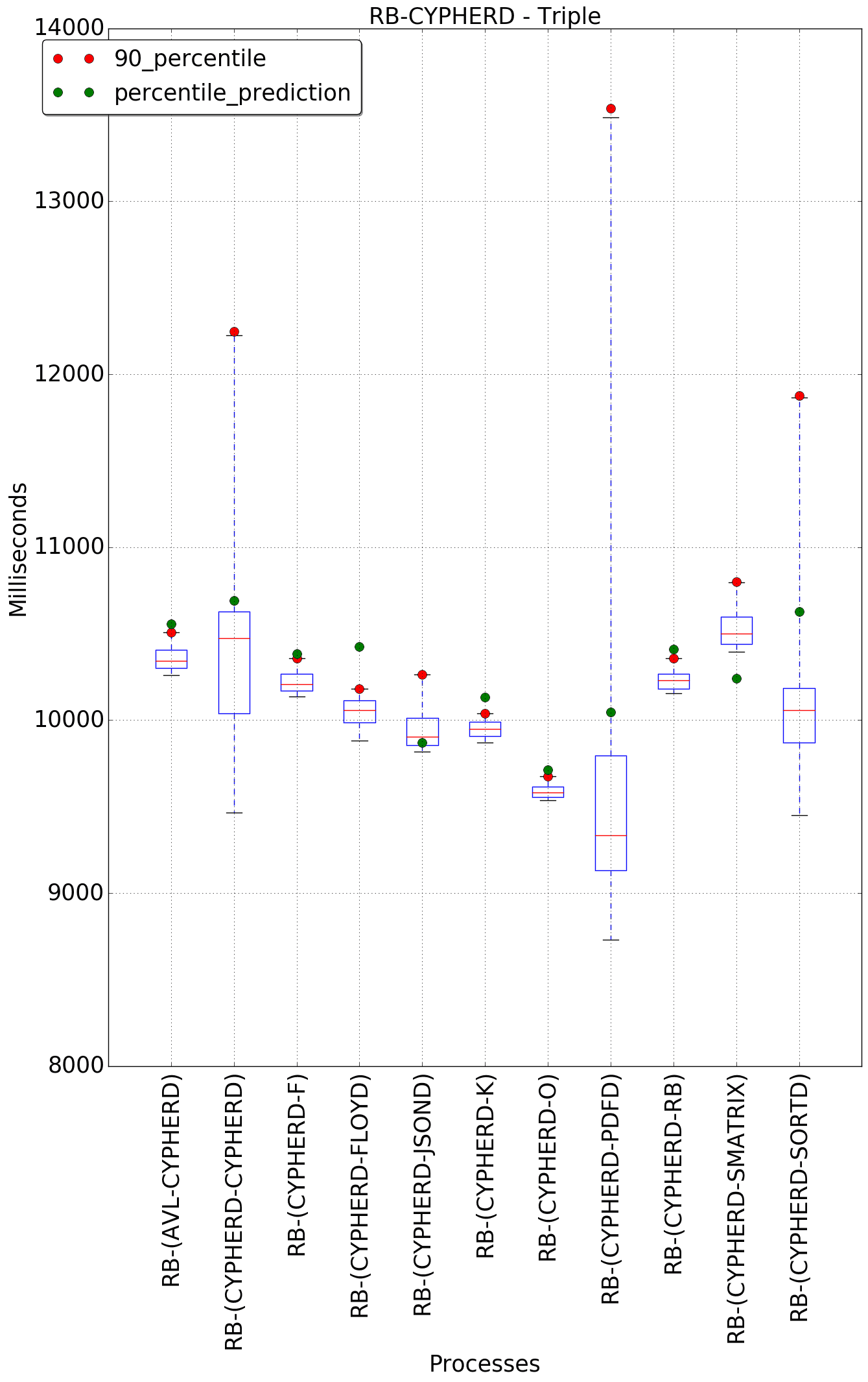 graph figure