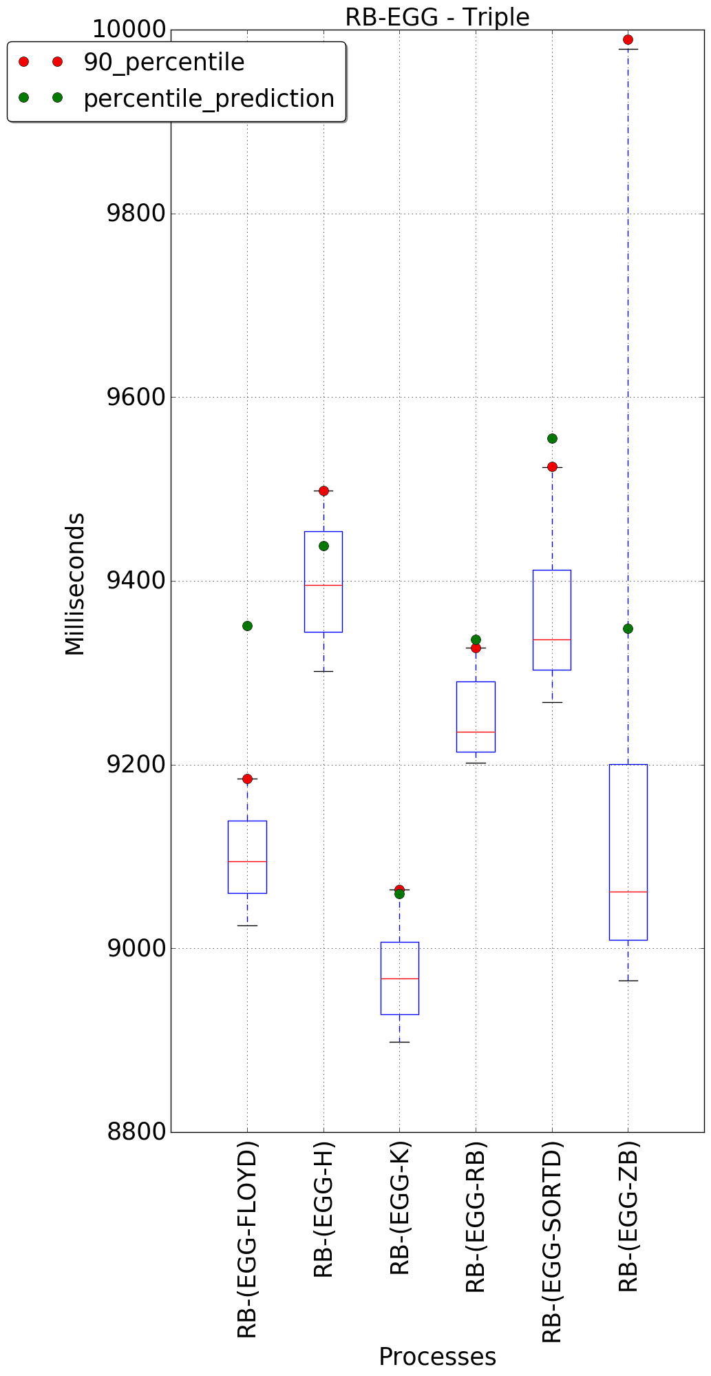 graph figure