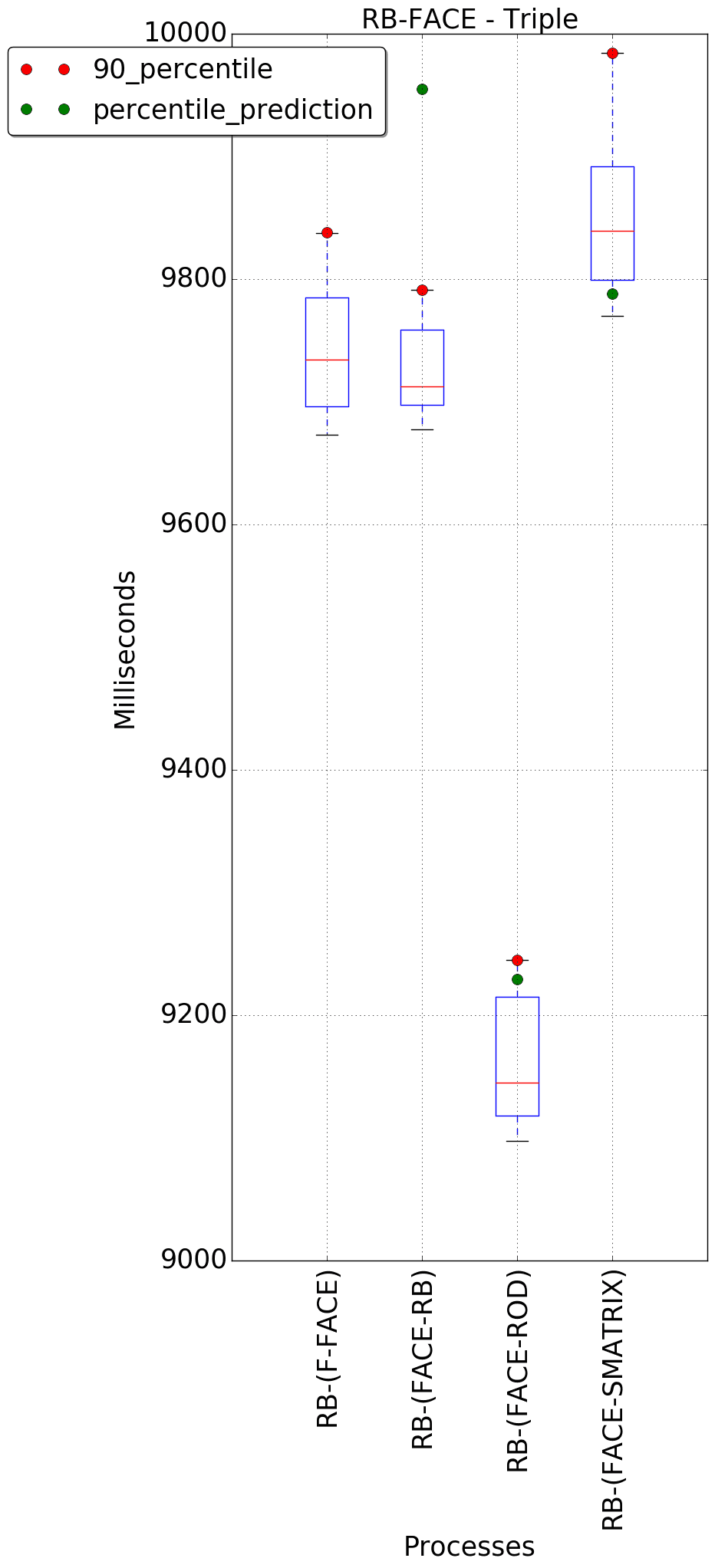 graph figure