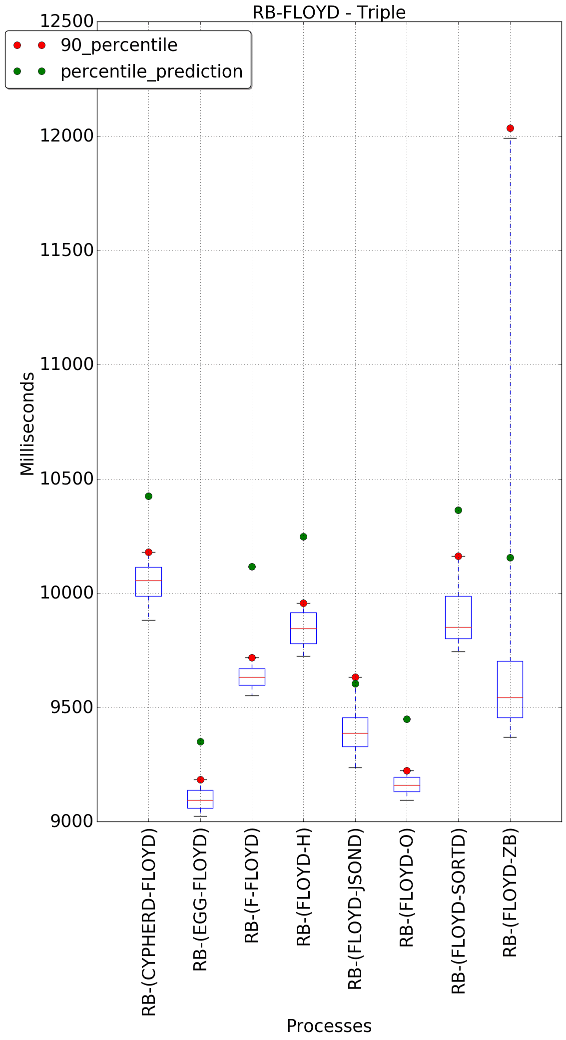 graph figure